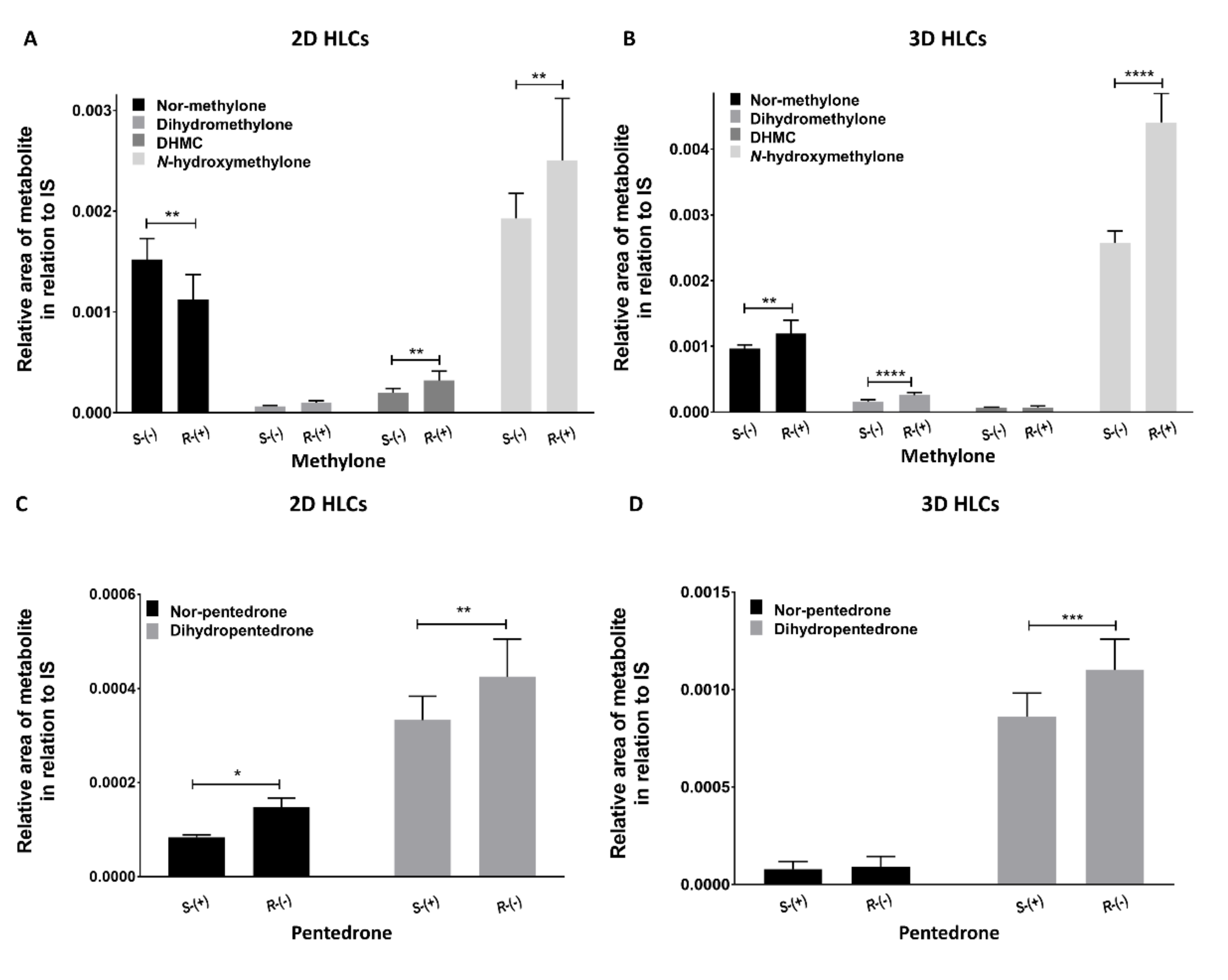 Pharmaceuticals 15 00368 g010 550