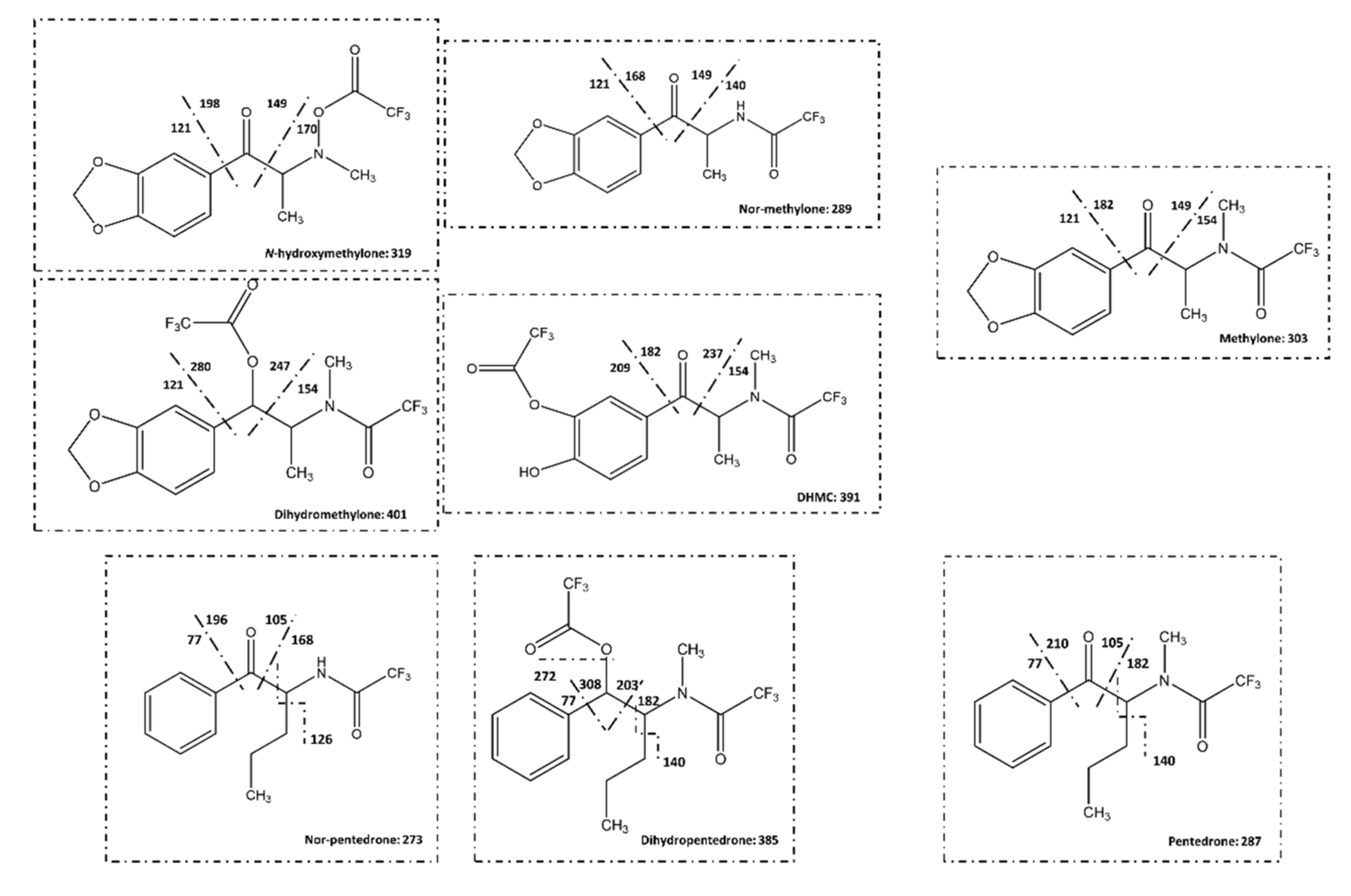 Pharmaceuticals 15 00368 g011 550