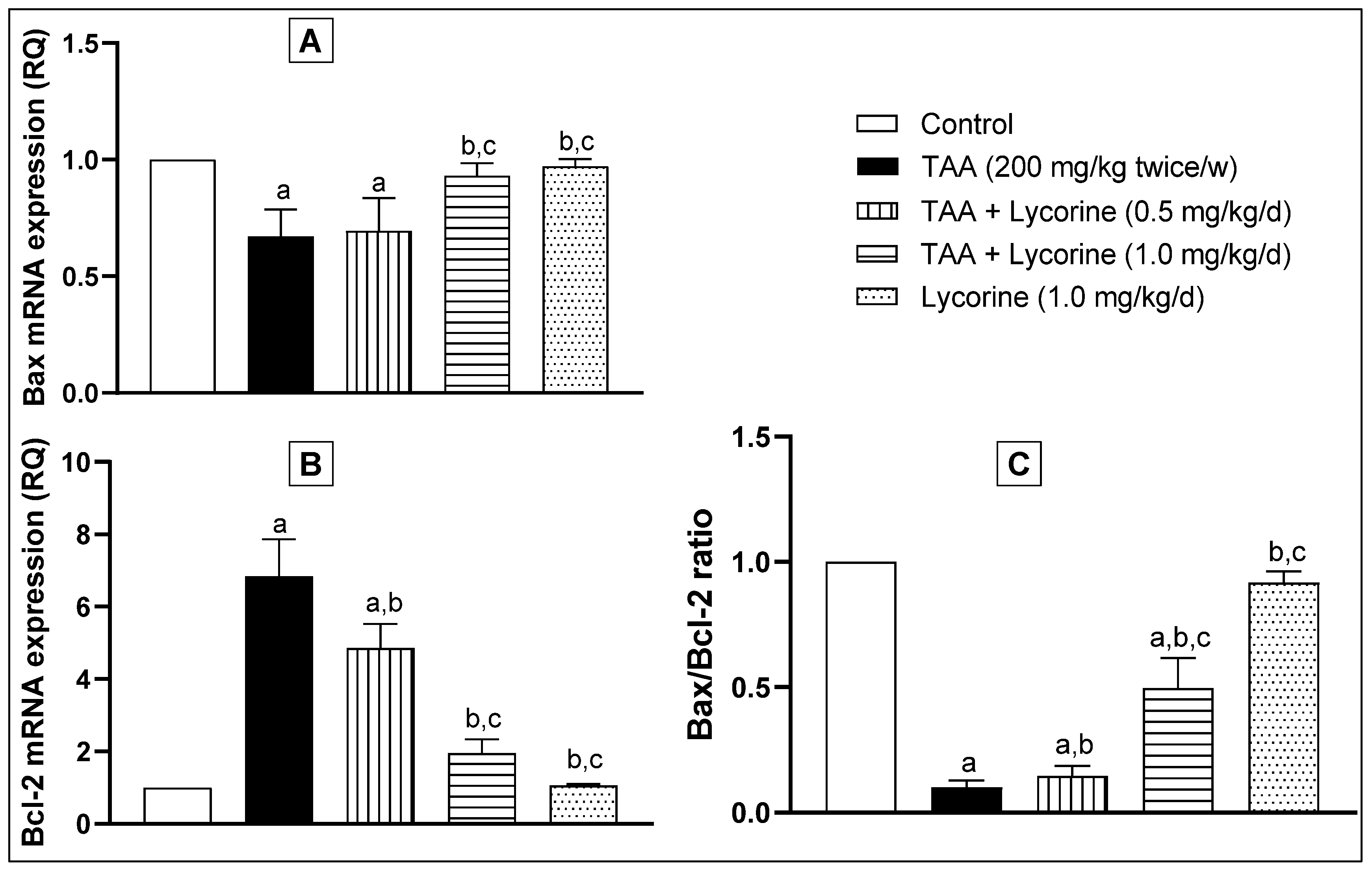 Pharmaceuticals 15 00369 g008