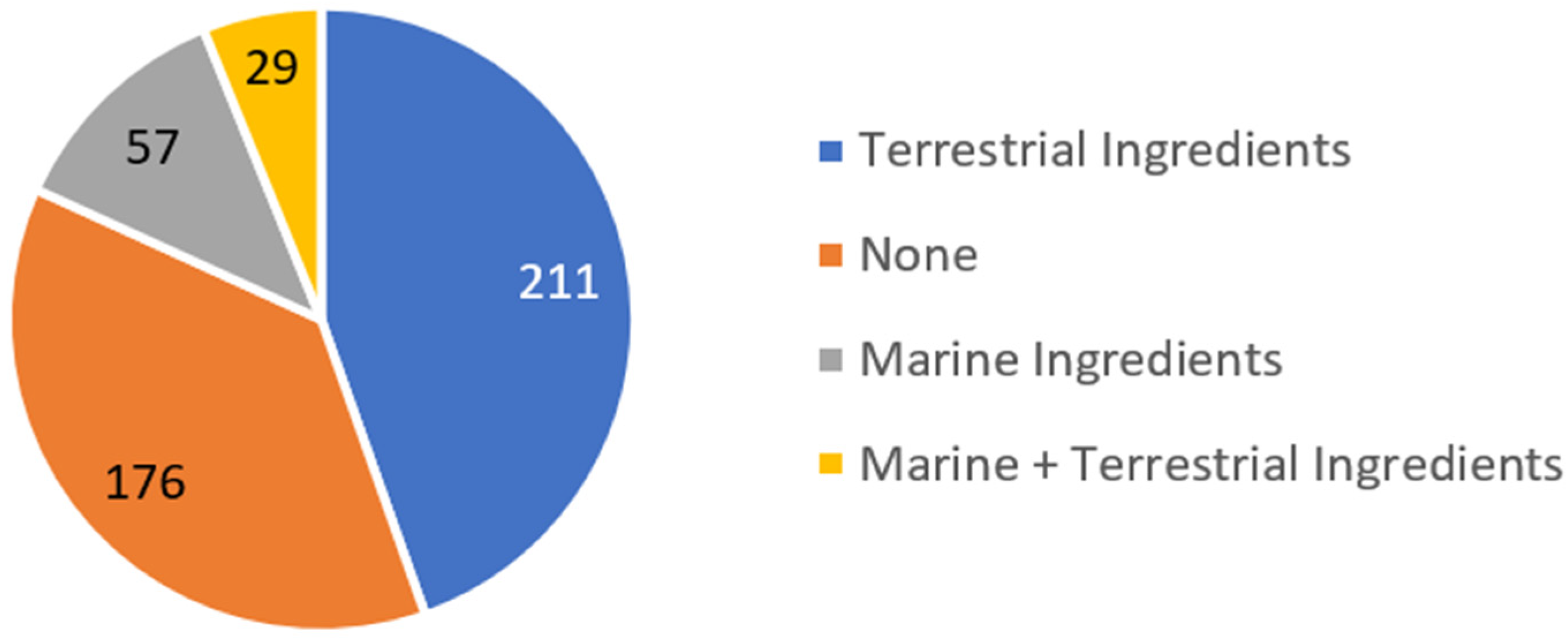 Pharmaceuticals 15 00372 g001