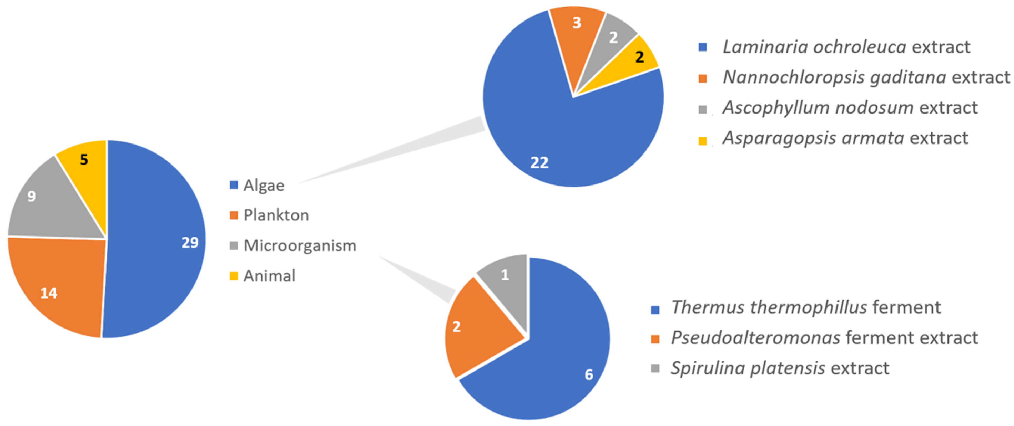Pharmaceuticals 15 00372 g003