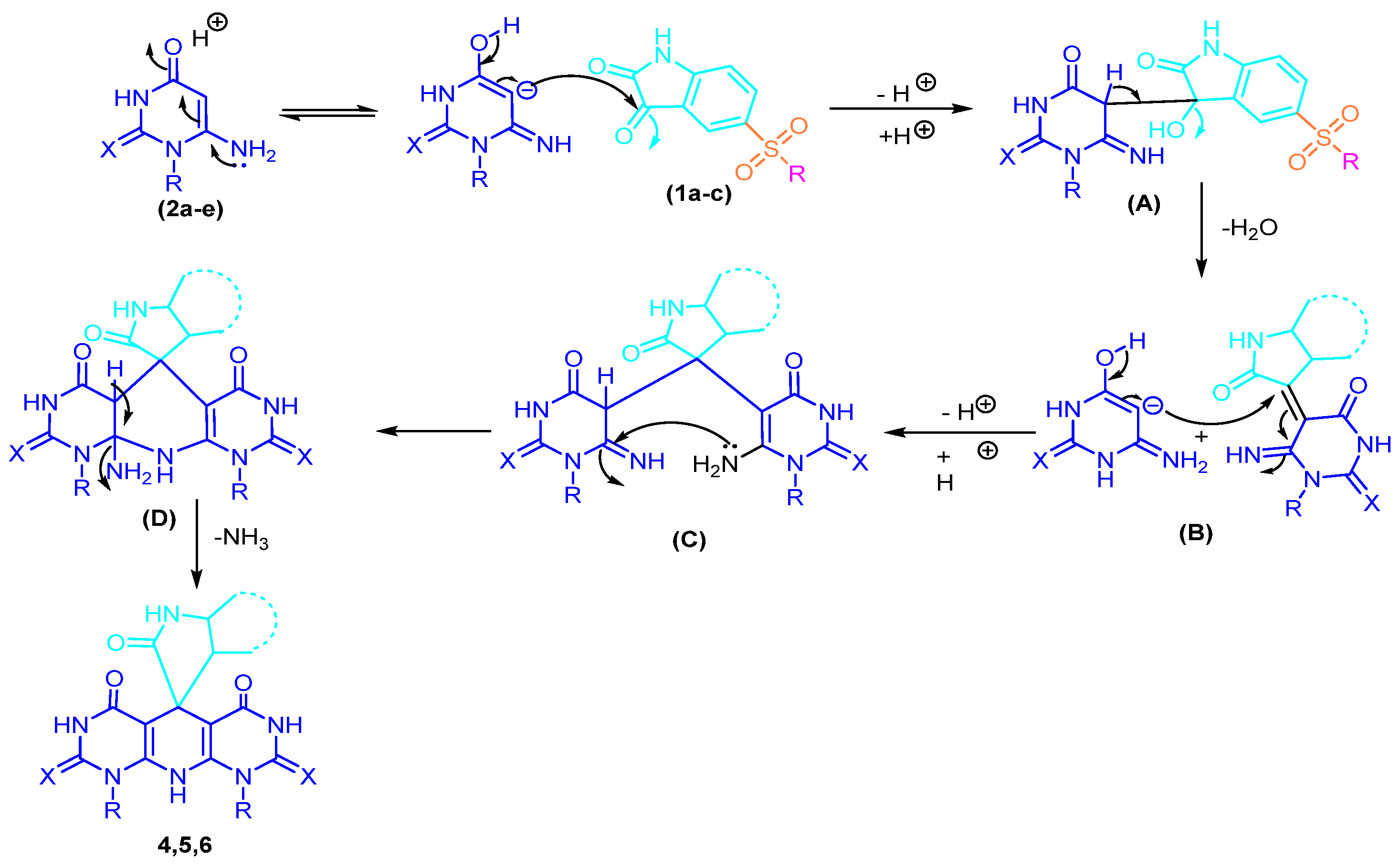 Pharmaceuticals 15 00376 sch002 Pharmaceuticals 15 00376 sch002