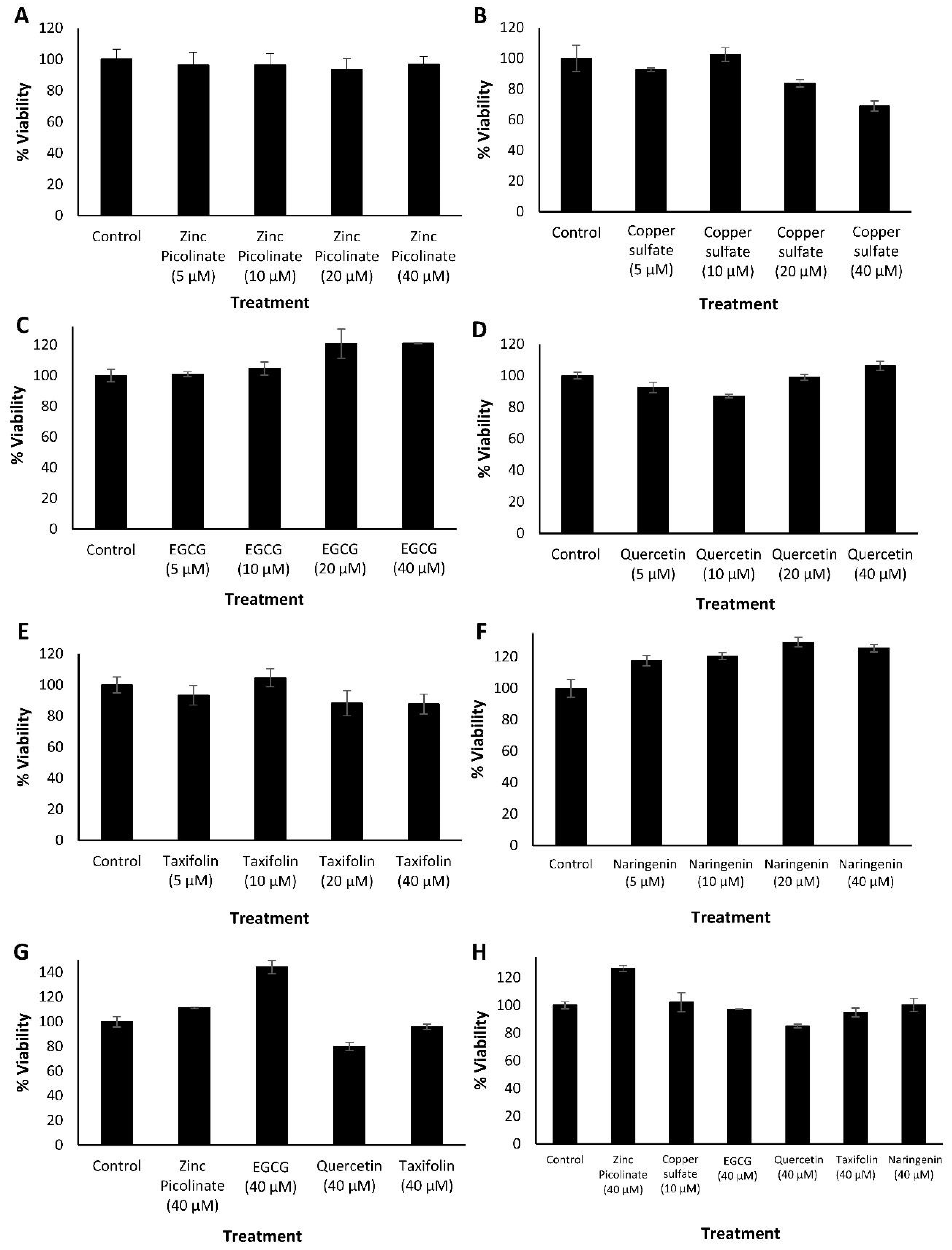 Pharmaceuticals 15 00377 g001 550