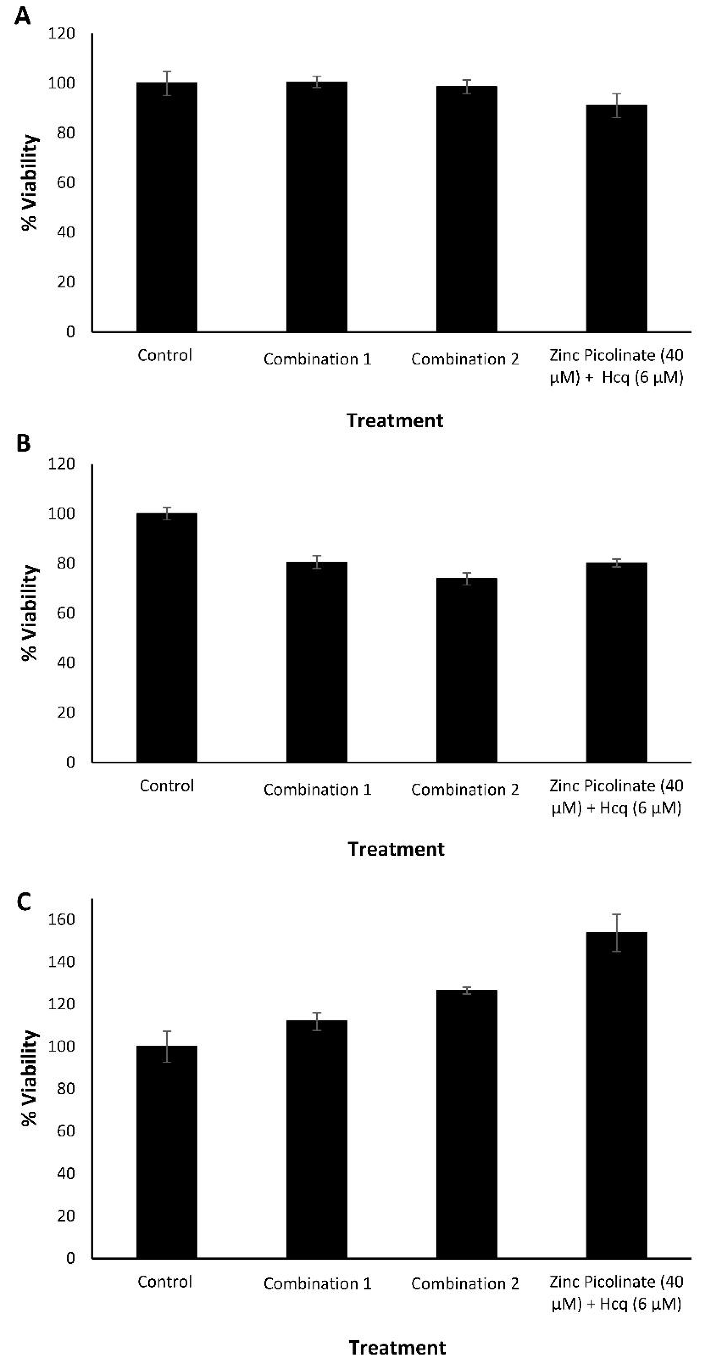 Pharmaceuticals 15 00377 g002 550