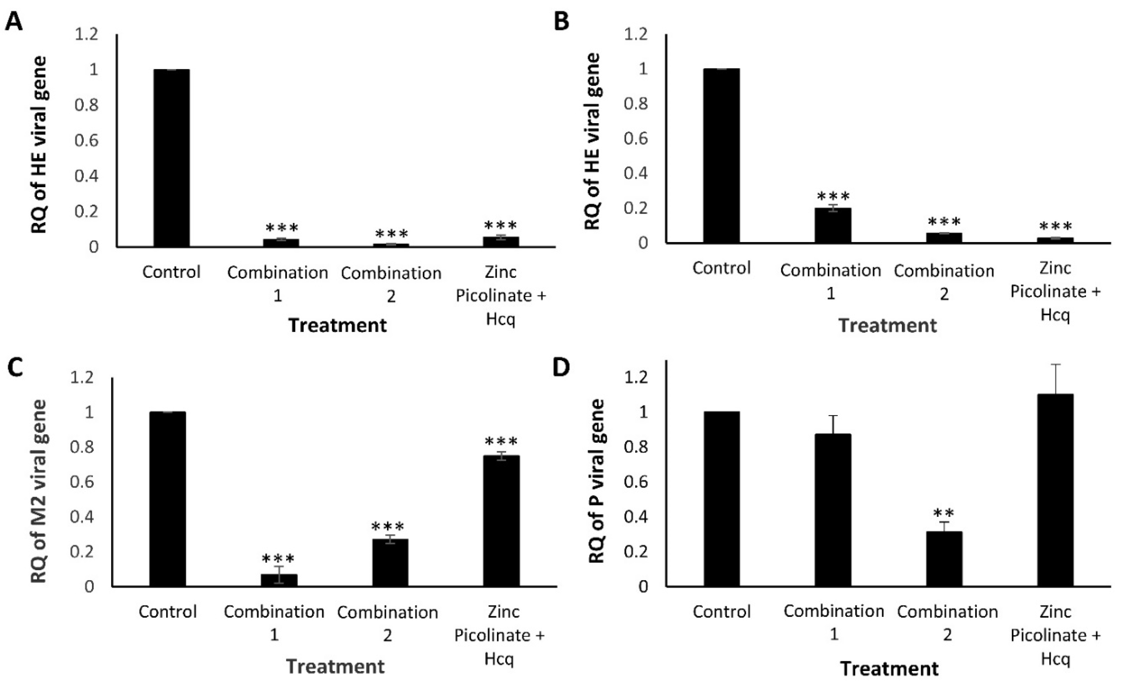 Pharmaceuticals 15 00377 g004 550