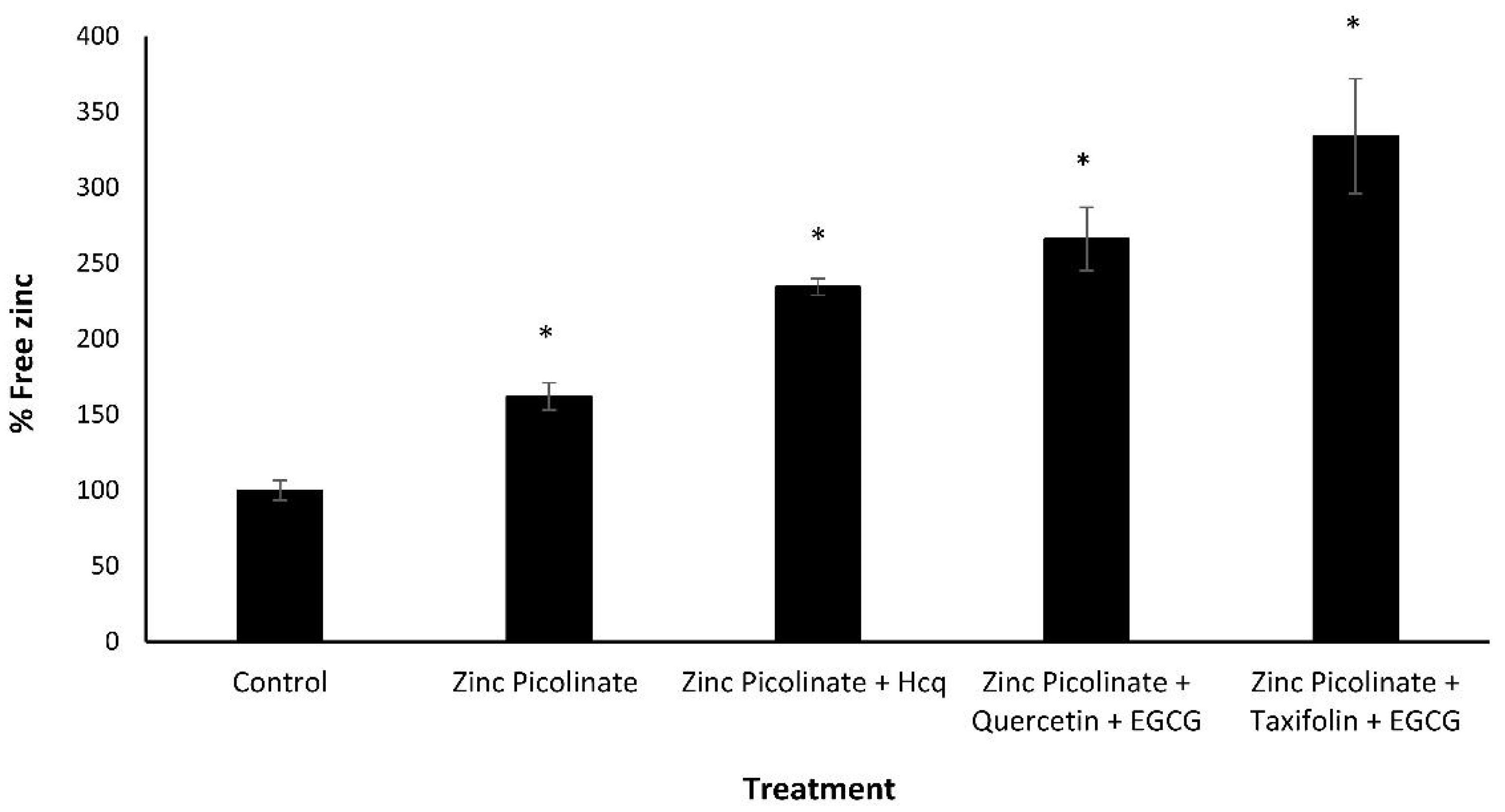 Pharmaceuticals 15 00377 g005 550
