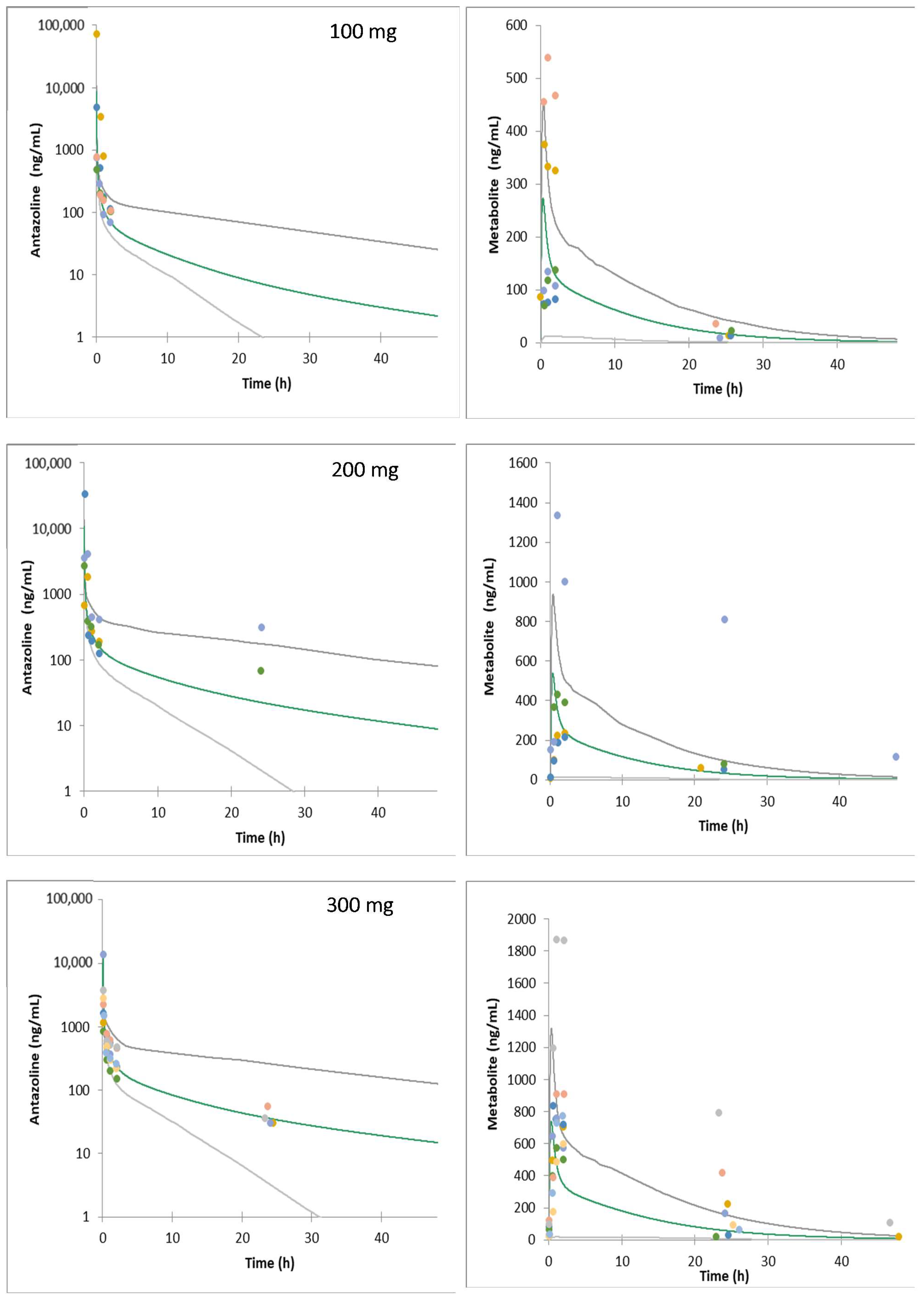 Pharmaceuticals 15 00379 g003