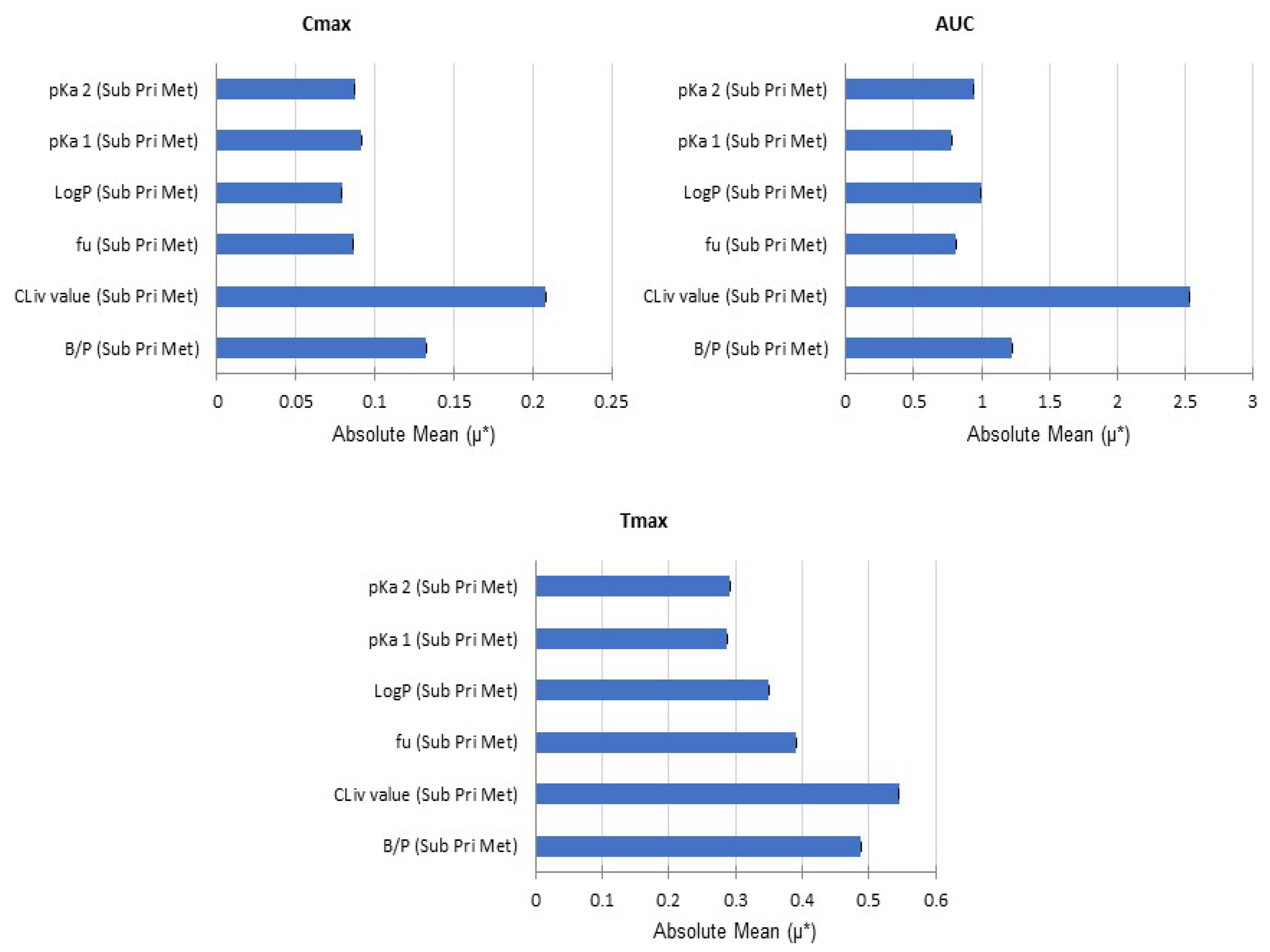 Pharmaceuticals 15 00379 g004