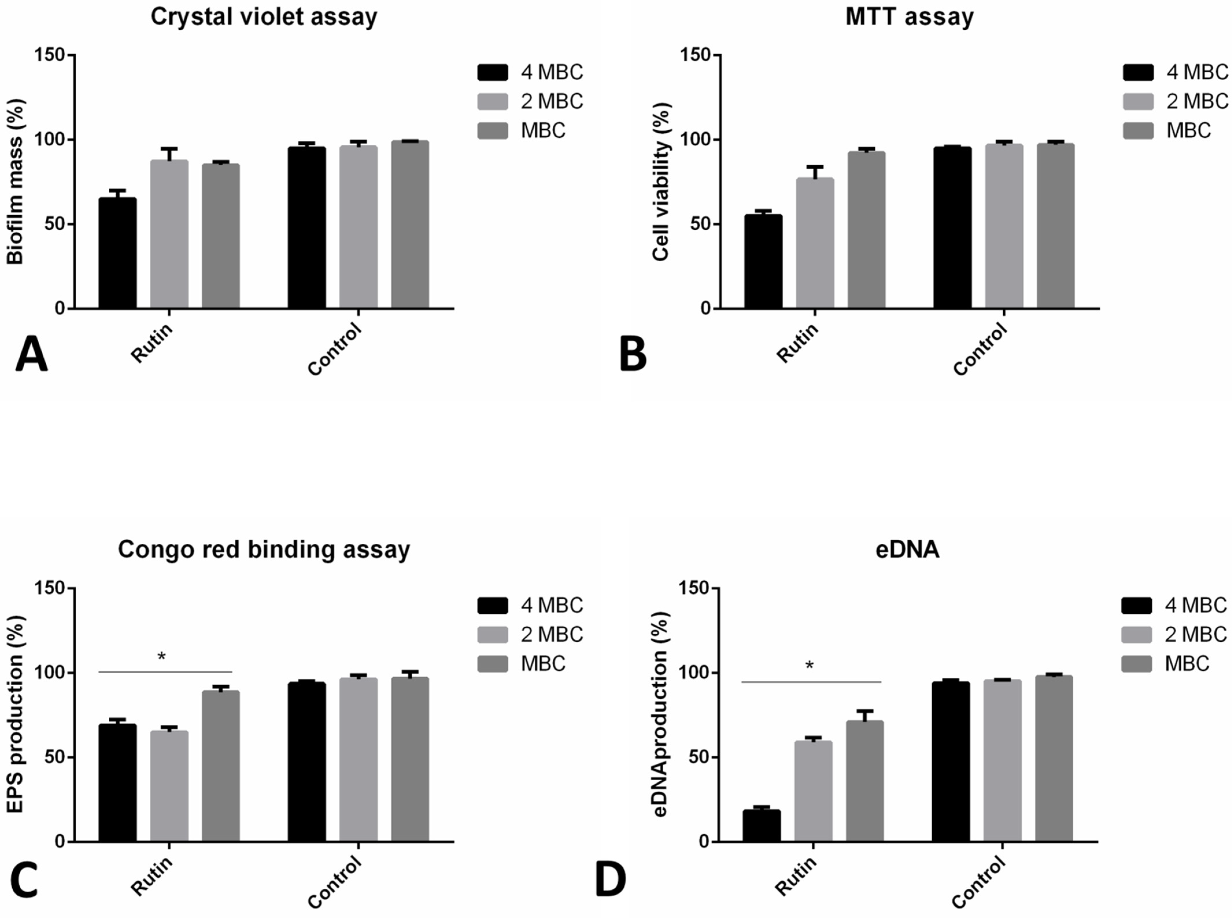 Pharmaceuticals 15 00385 g005 550
