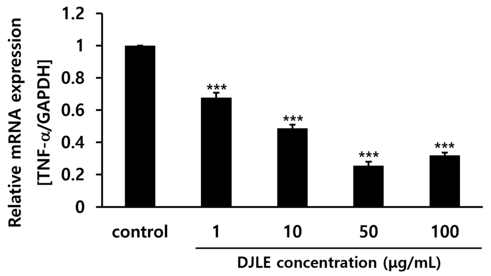 Pharmaceuticals 15 00387 g003