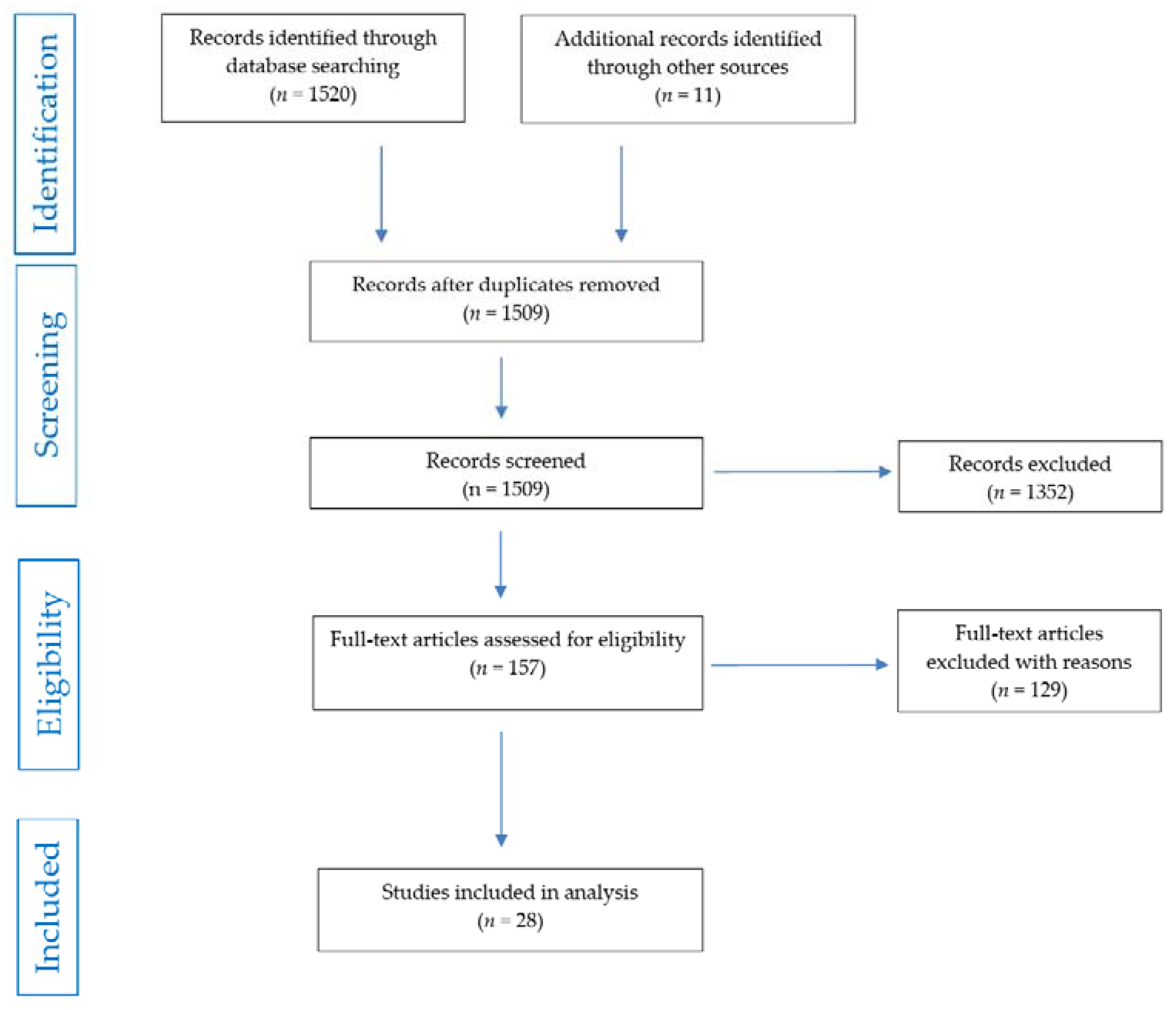 Pharmaceuticals 15 00391 g001 Pharmaceuticals 15 00391 g001