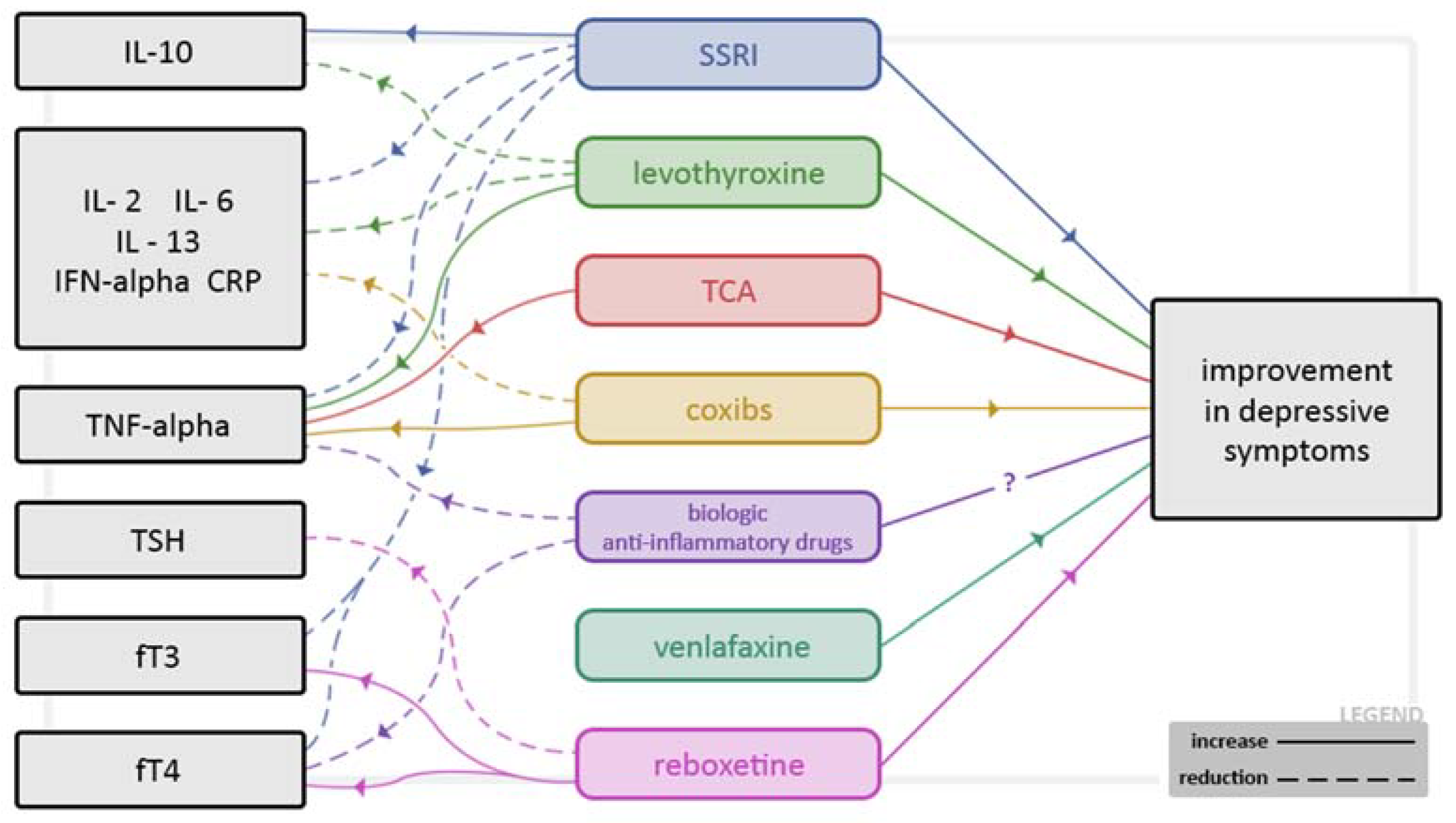Pharmaceuticals 15 00391 g002 Pharmaceuticals 15 00391 g002