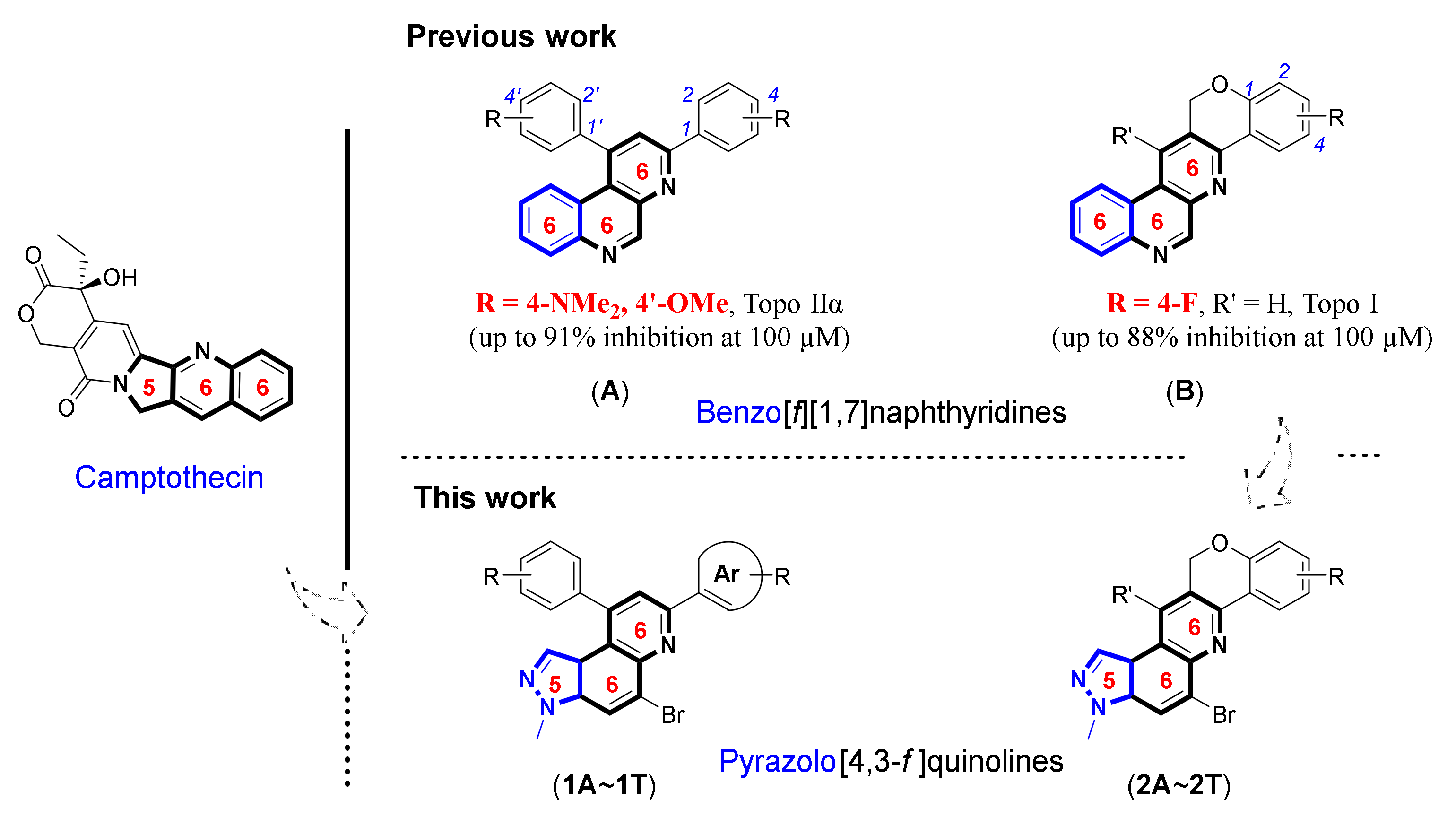 Pharmaceuticals 15 00399 g001