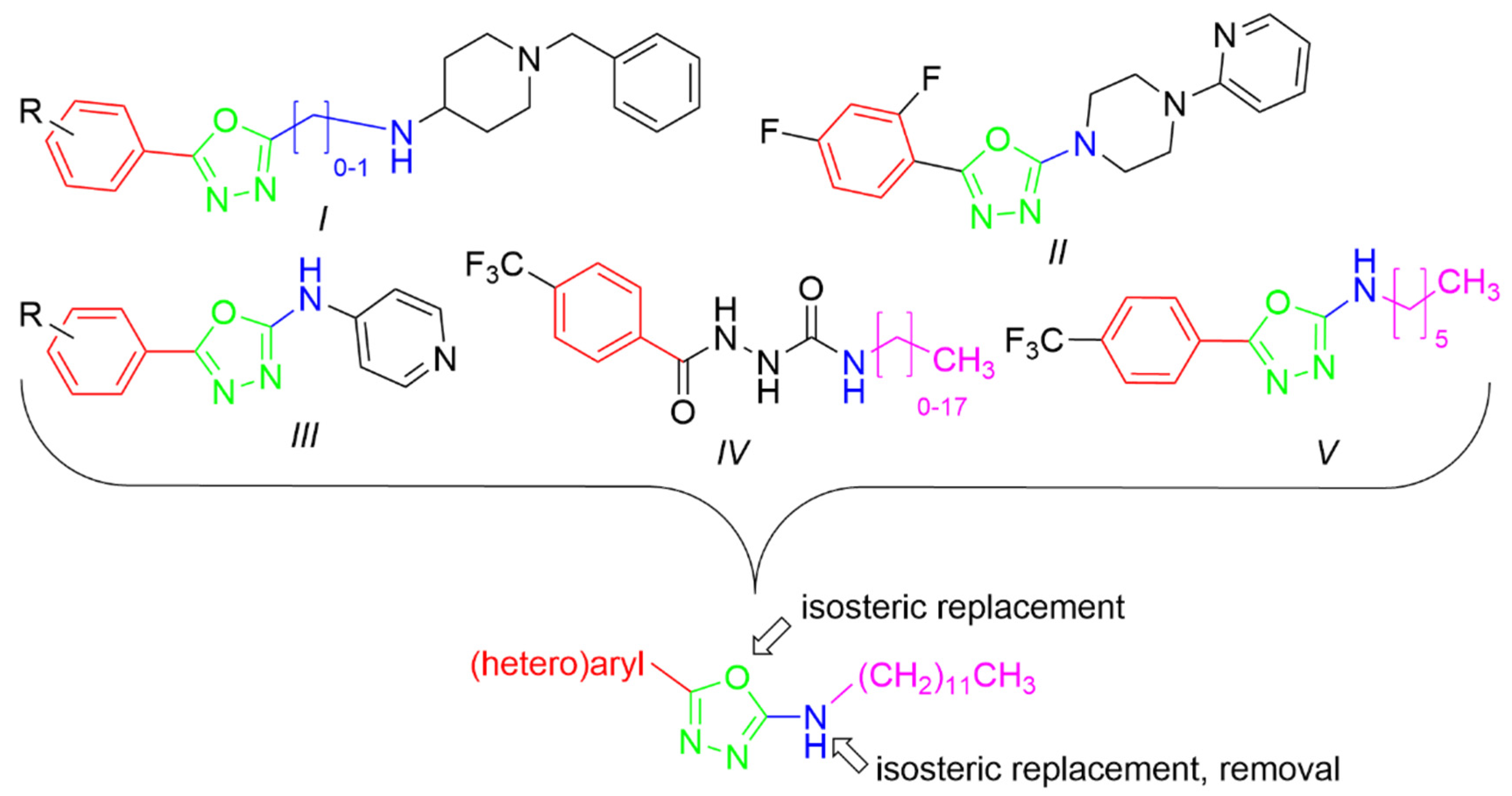 Pharmaceuticals 15 00400 g001 550