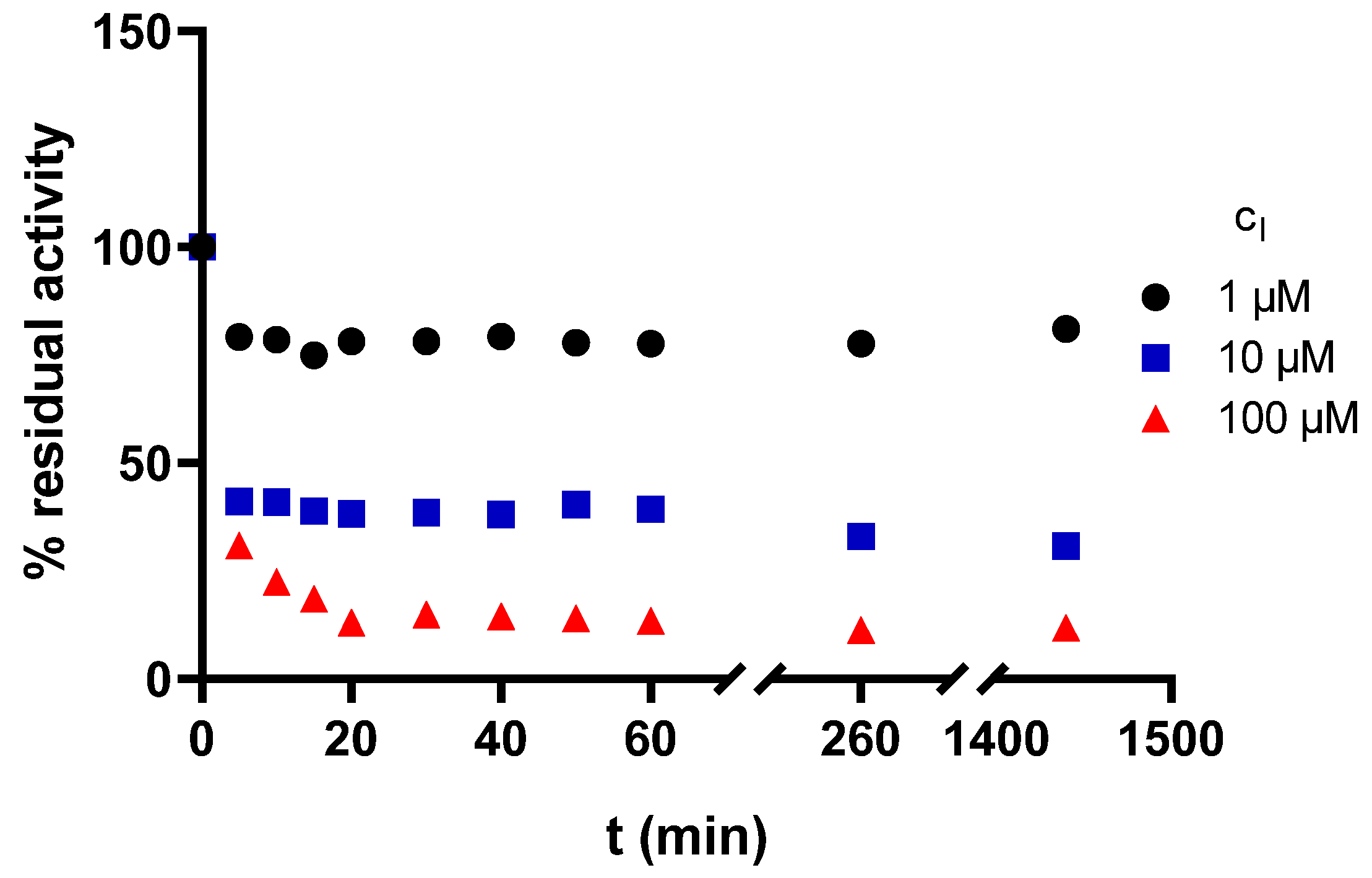 Pharmaceuticals 15 00400 g003 550