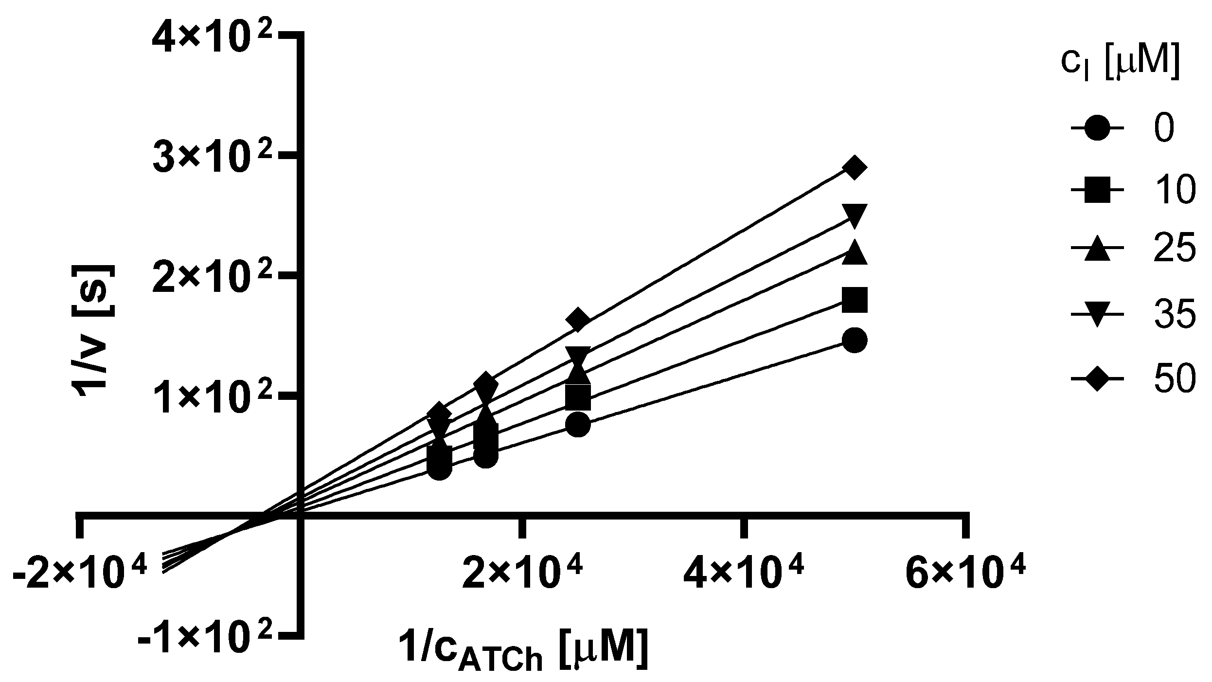 Pharmaceuticals 15 00400 g004 550