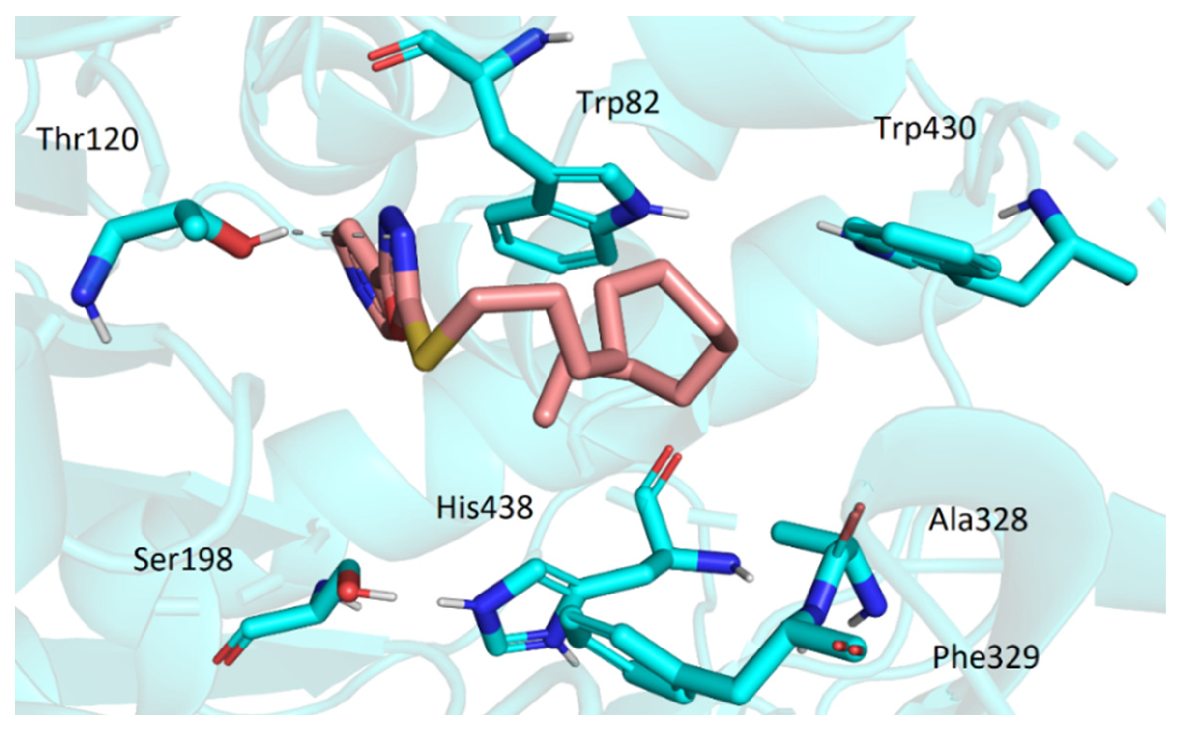 Pharmaceuticals 15 00400 g008 550