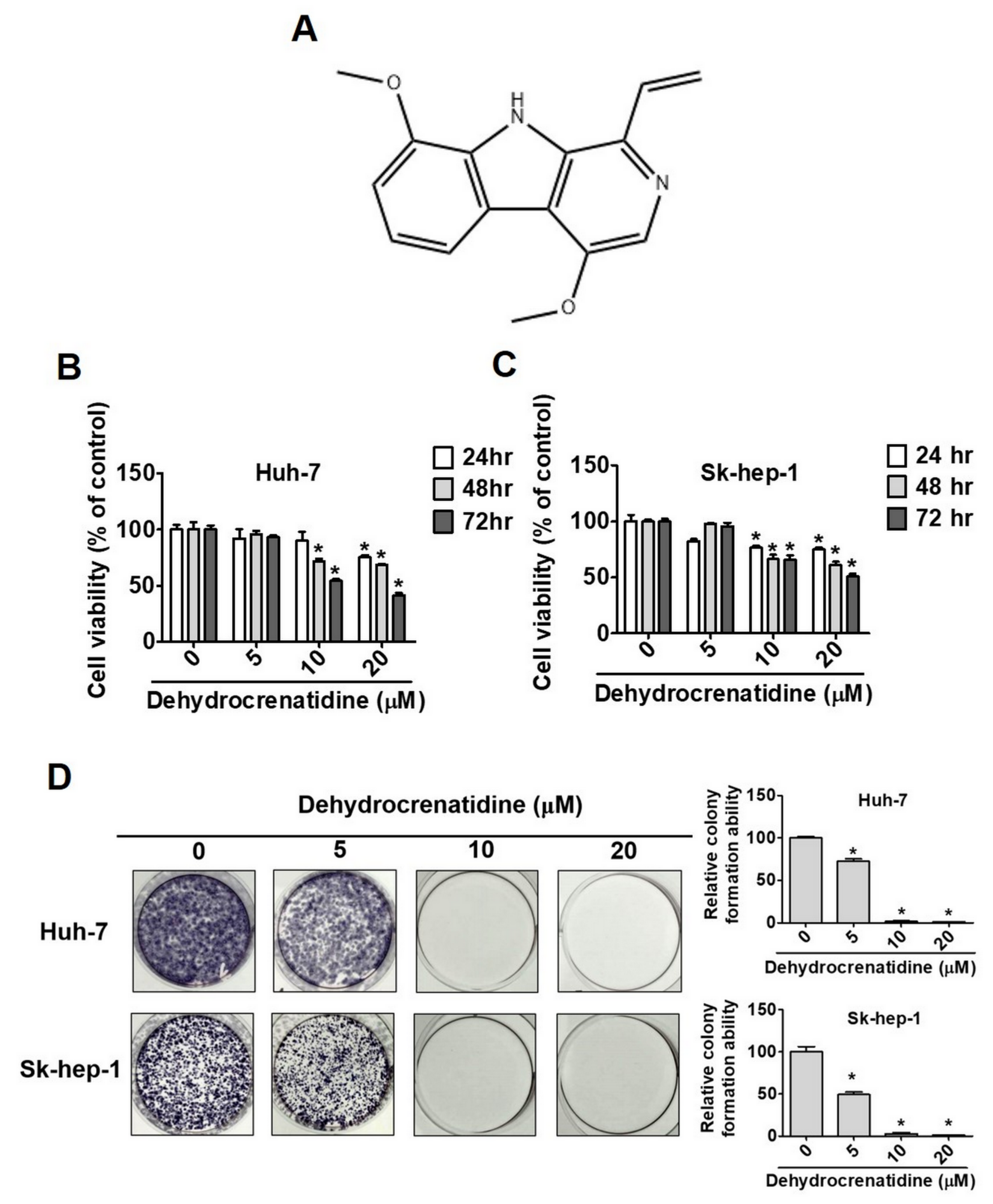 Pharmaceuticals 15 00402 g001 550