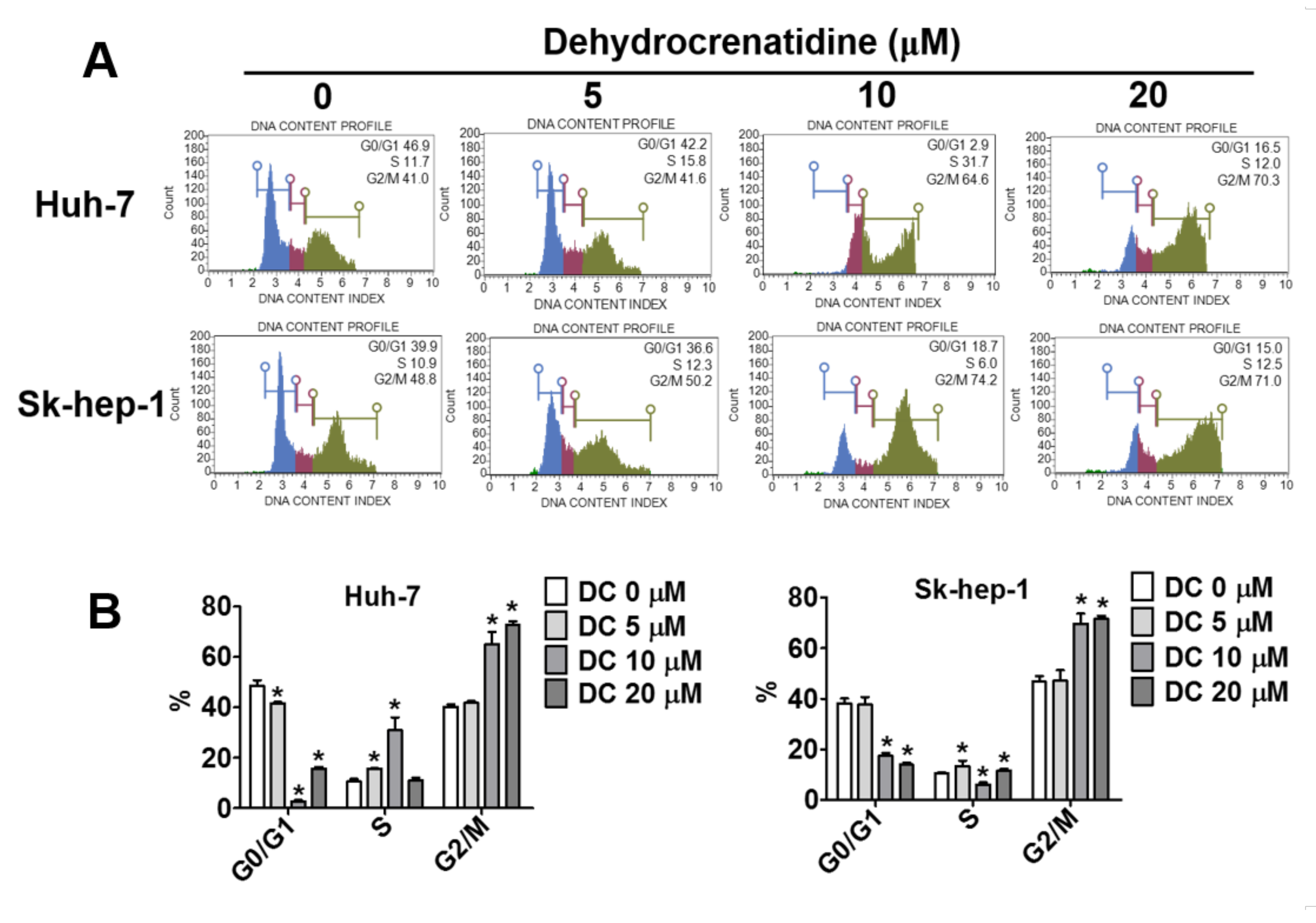 Pharmaceuticals 15 00402 g002 550