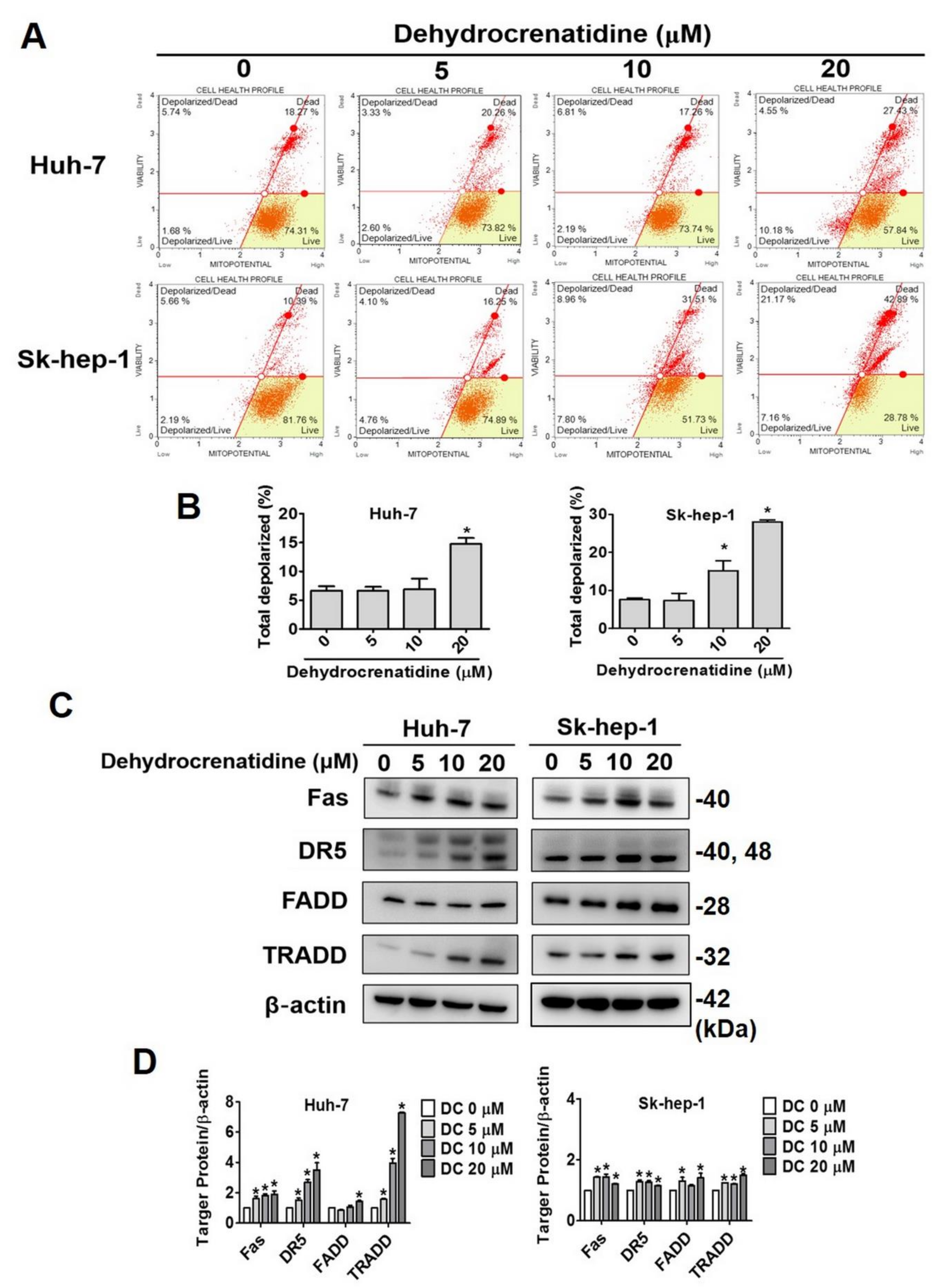 Pharmaceuticals 15 00402 g004 550