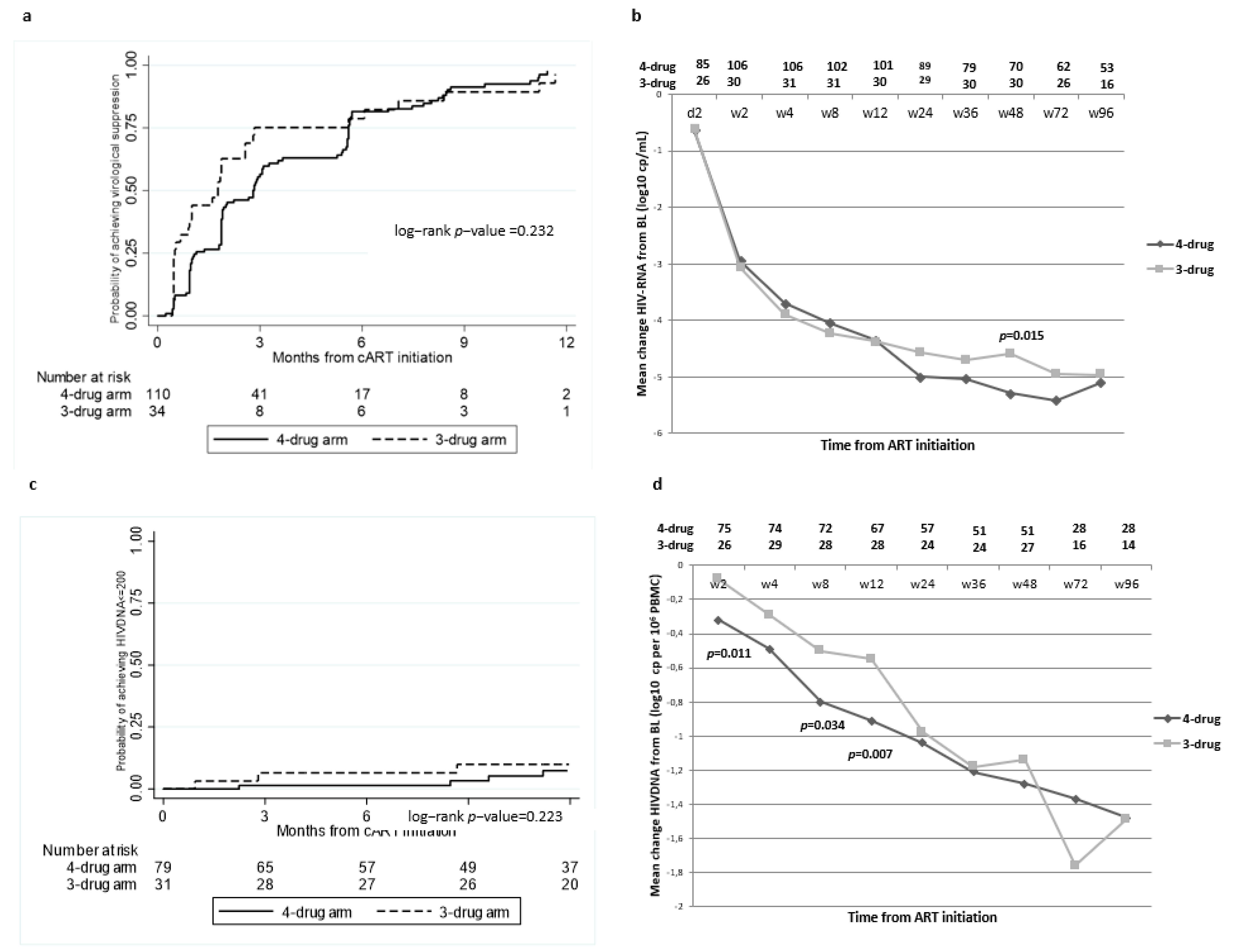 Pharmaceuticals 15 00403 g001 Pharmaceuticals 15 00403 g001
