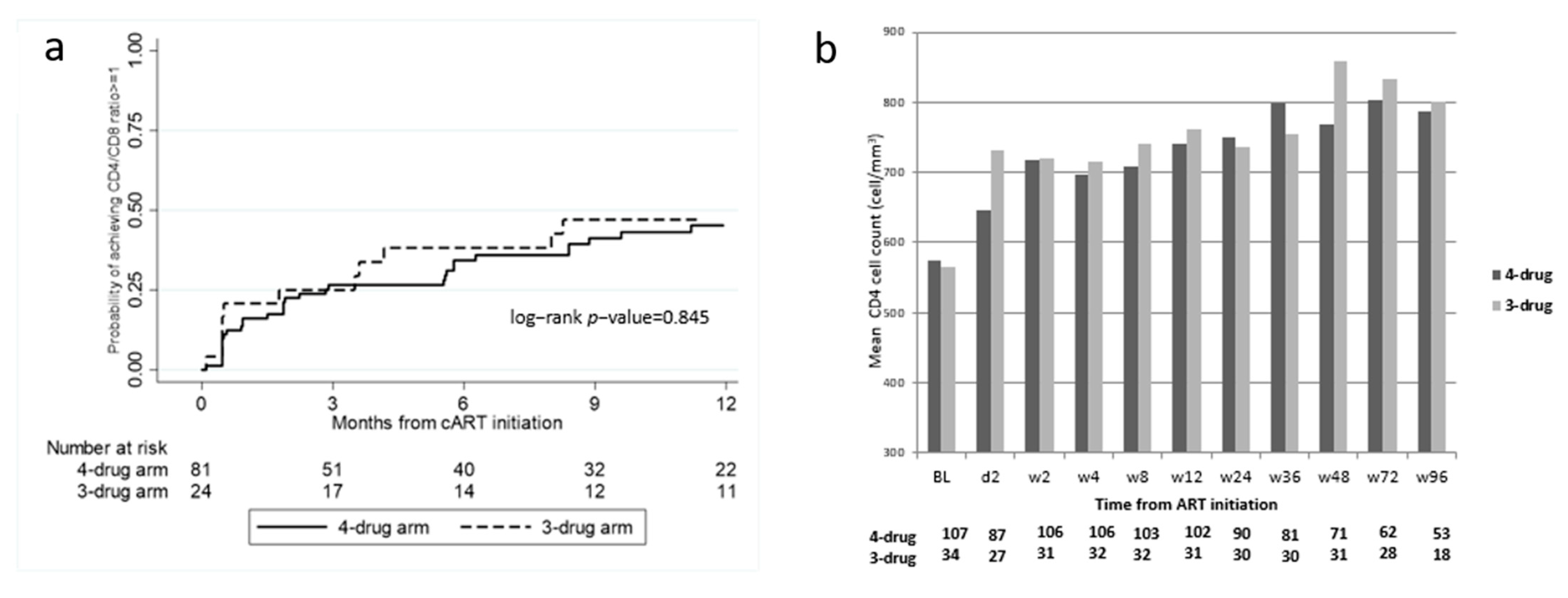 Pharmaceuticals 15 00403 g002 Pharmaceuticals 15 00403 g002