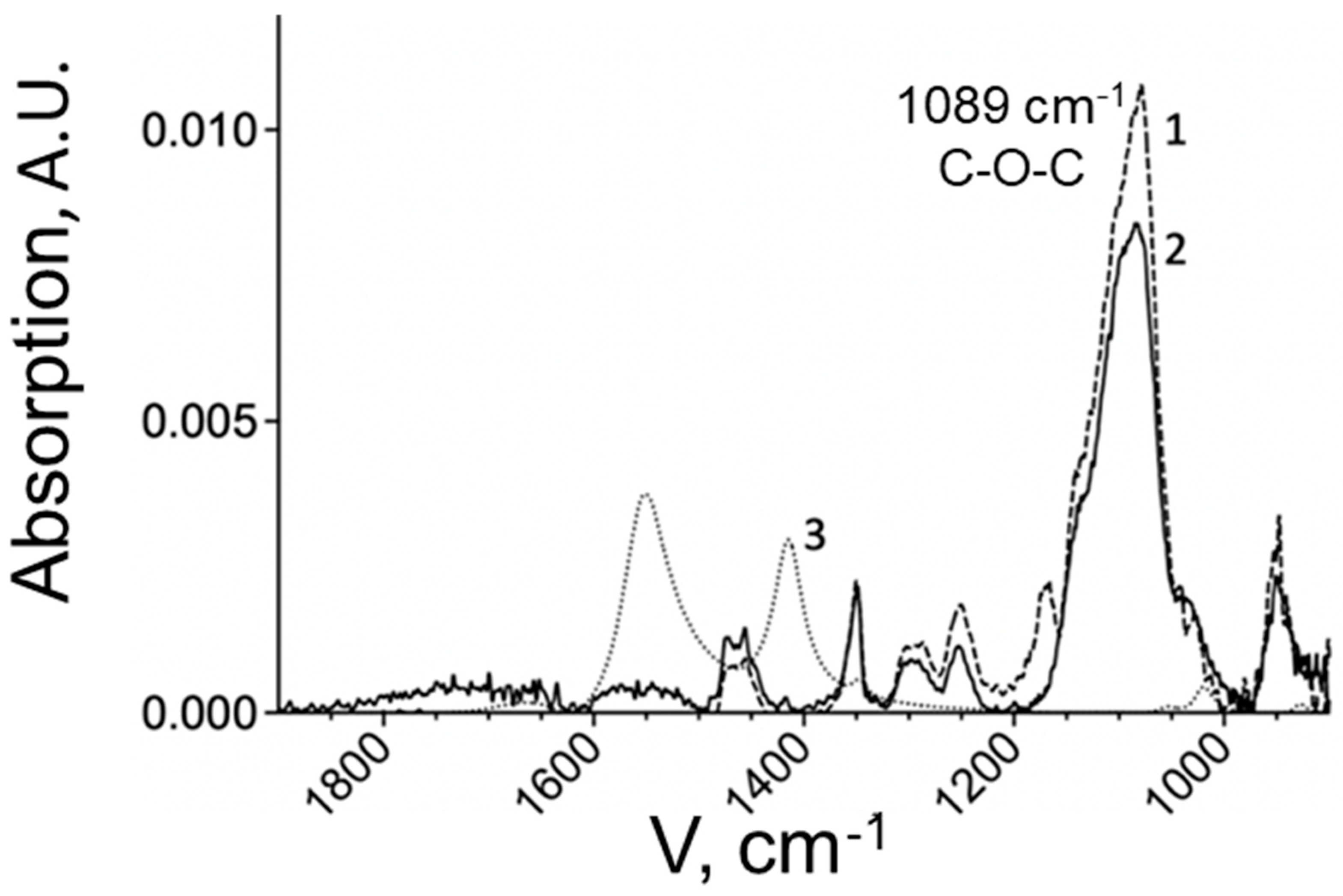 Pharmaceuticals 15 00406 g002