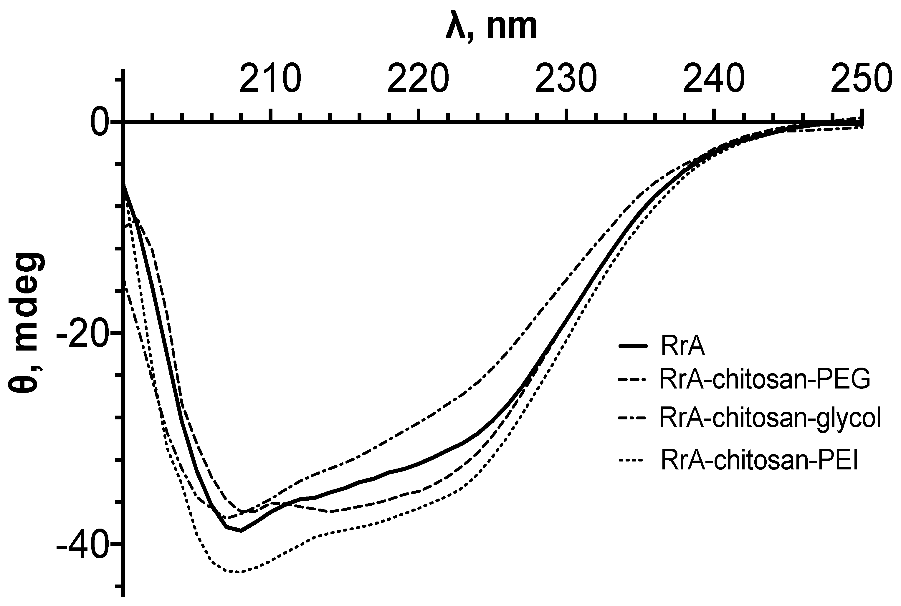 Pharmaceuticals 15 00406 g005