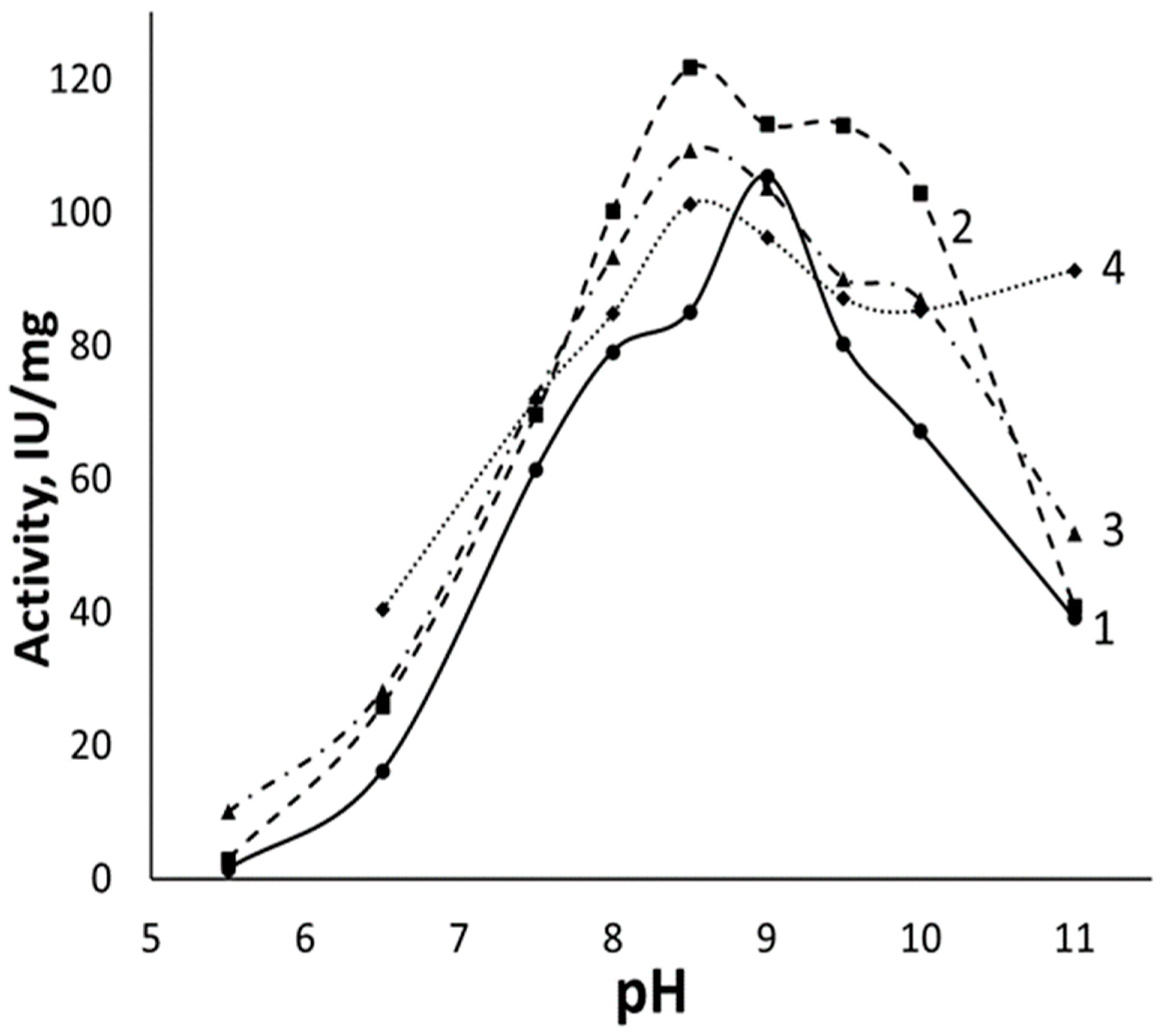 Pharmaceuticals 15 00406 g006