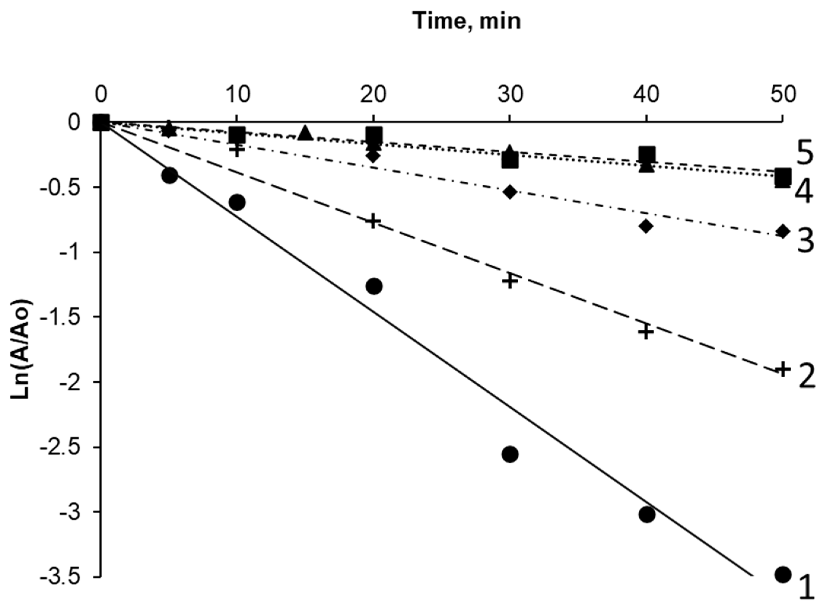 Pharmaceuticals 15 00406 g007