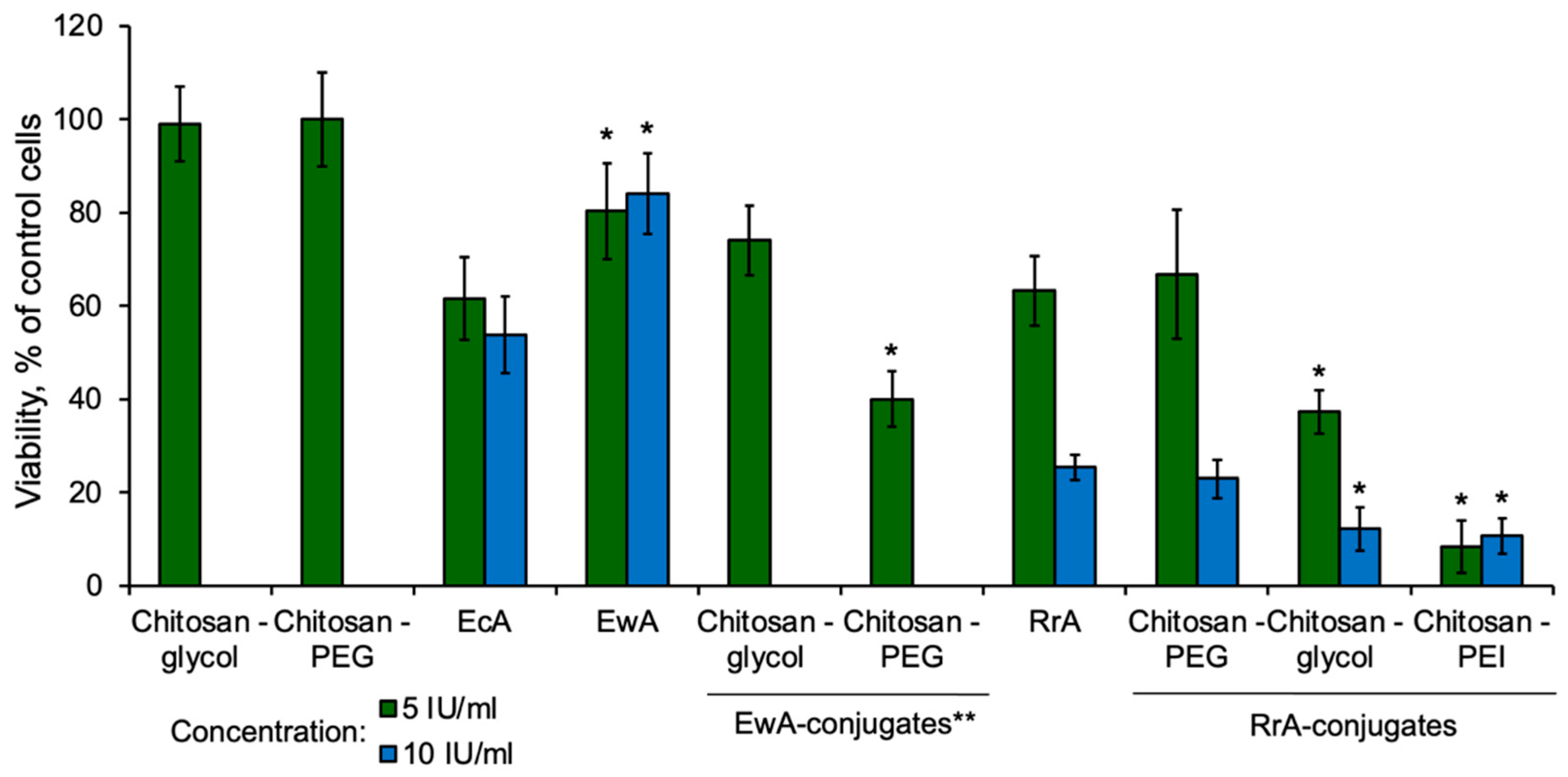 Pharmaceuticals 15 00406 g008