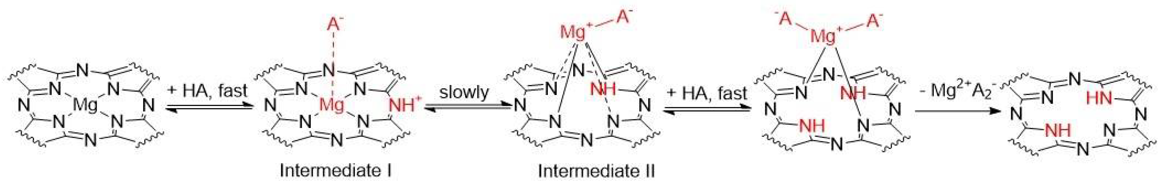 Pharmaceuticals 15 00409 g002