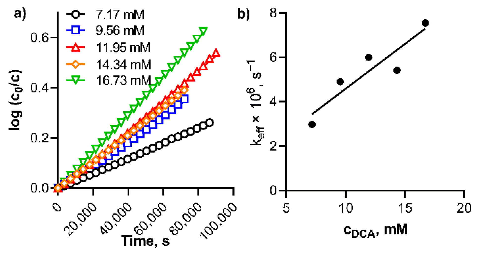 Pharmaceuticals 15 00409 g005
