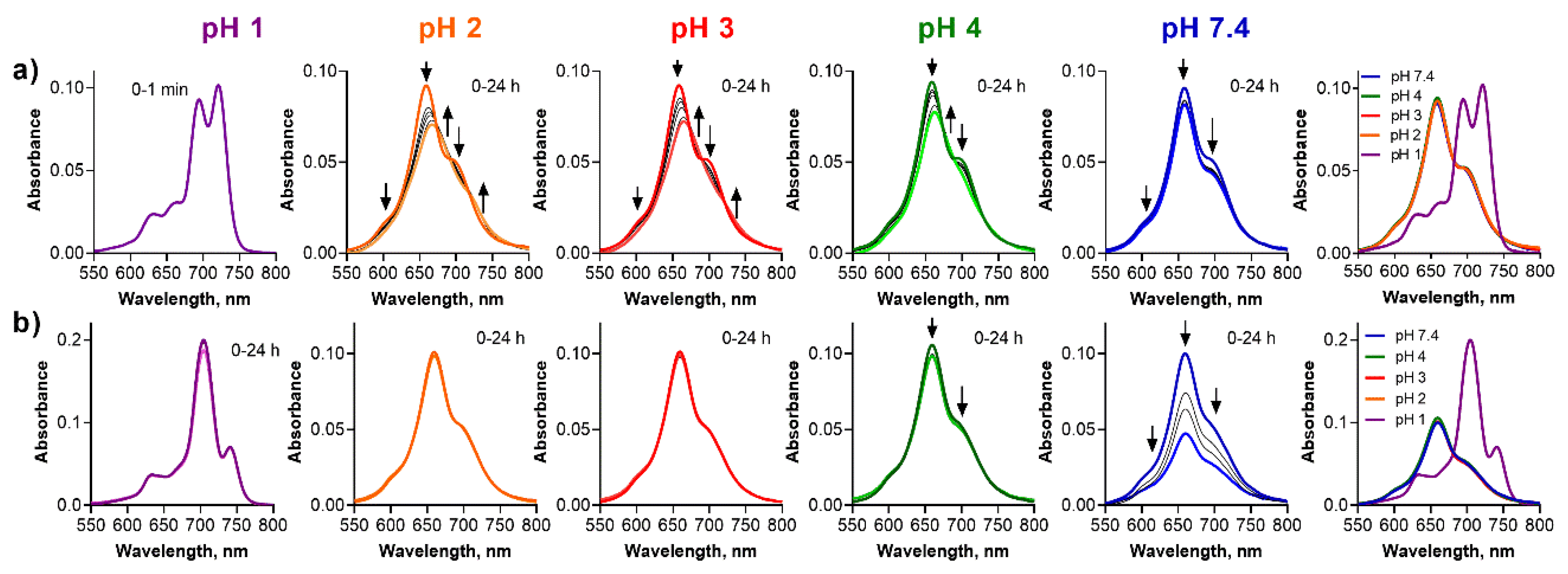 Pharmaceuticals 15 00409 g007