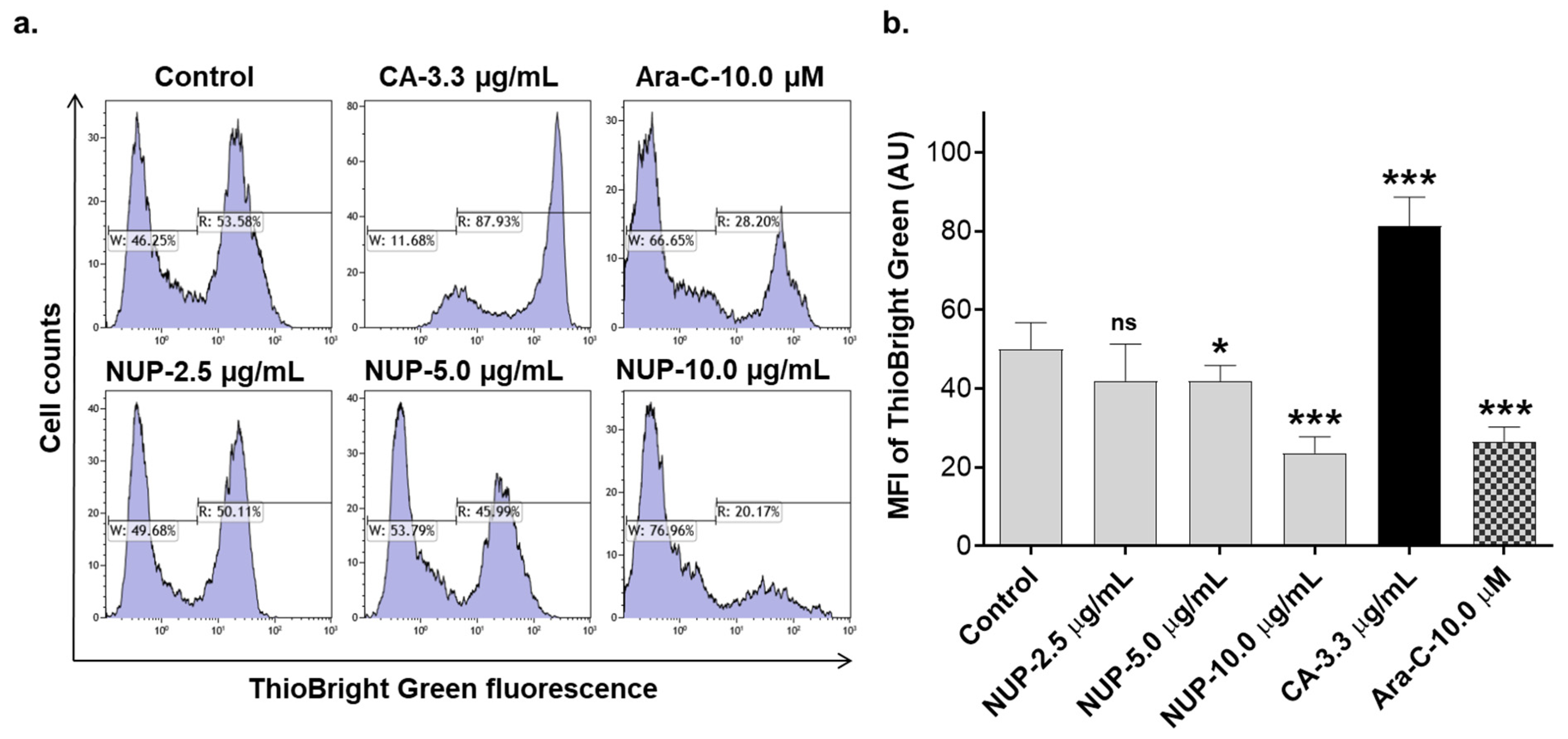 Pharmaceuticals 15 00410 g005
