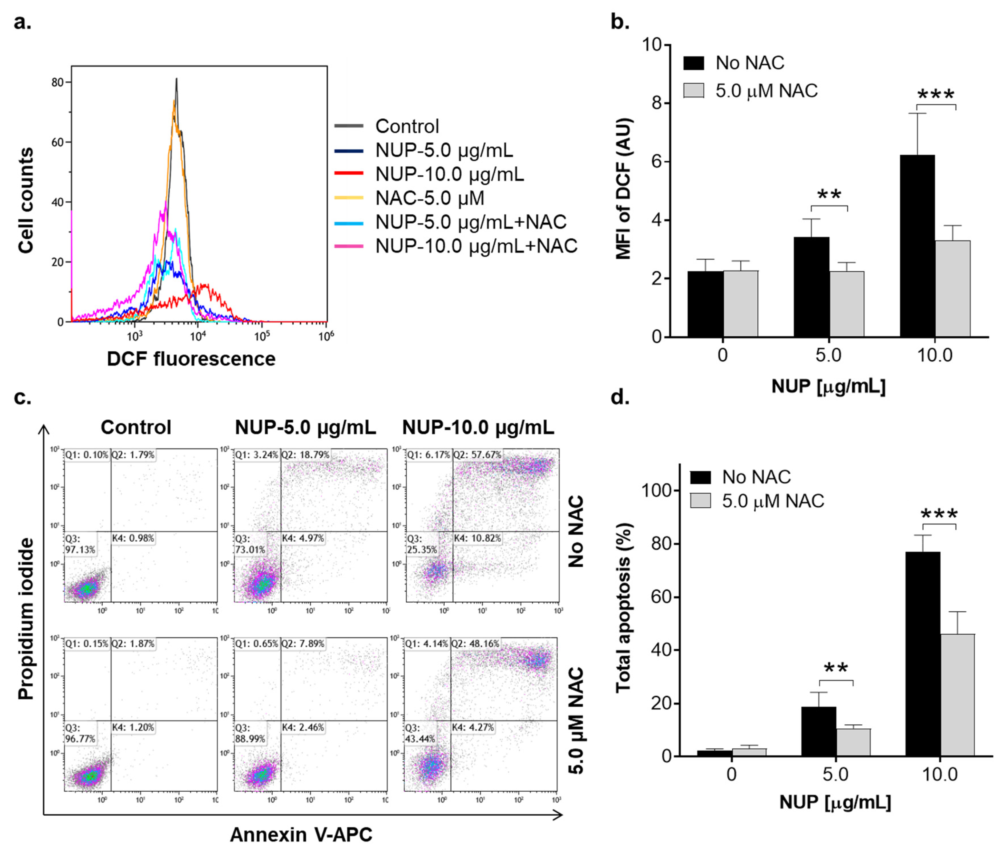 Pharmaceuticals 15 00410 g006
