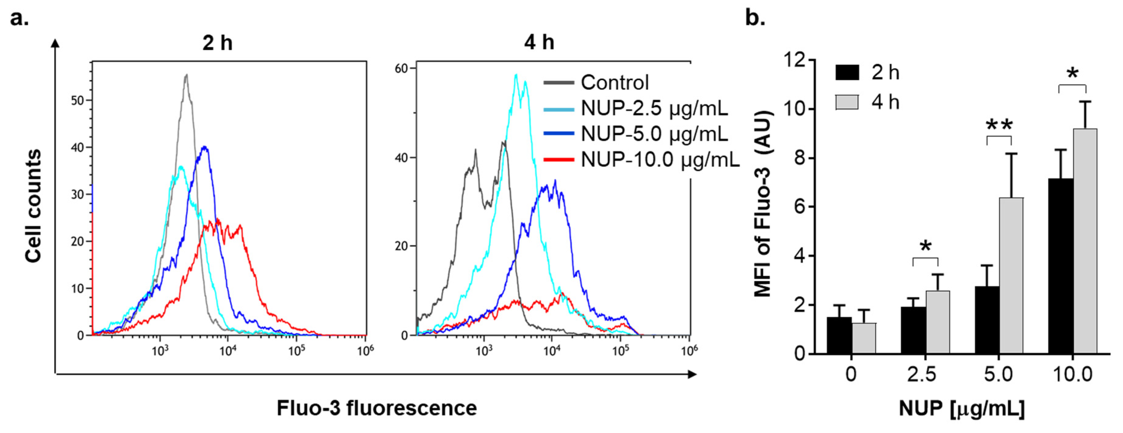 Pharmaceuticals 15 00410 g007