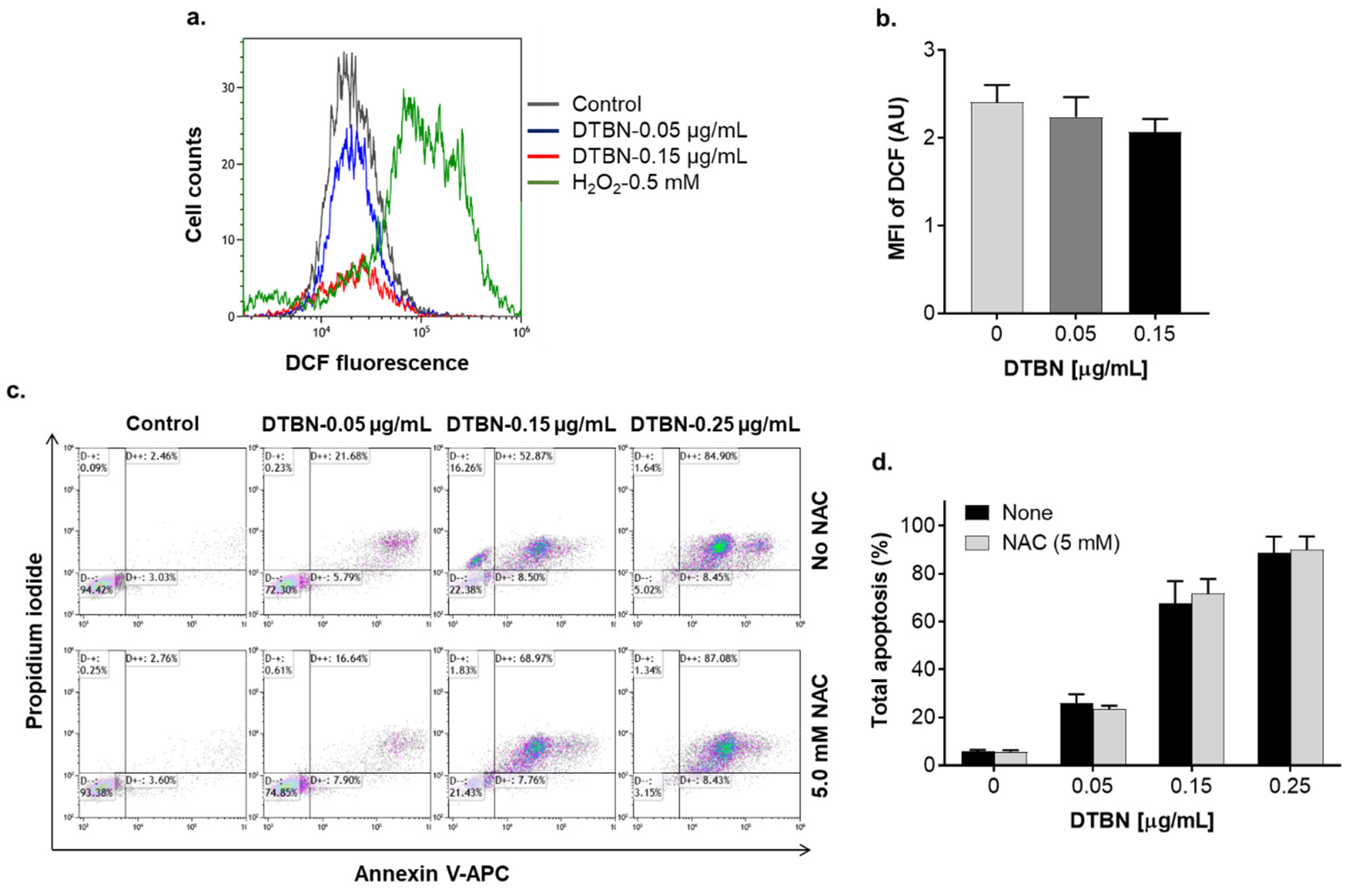 Pharmaceuticals 15 00410 g010