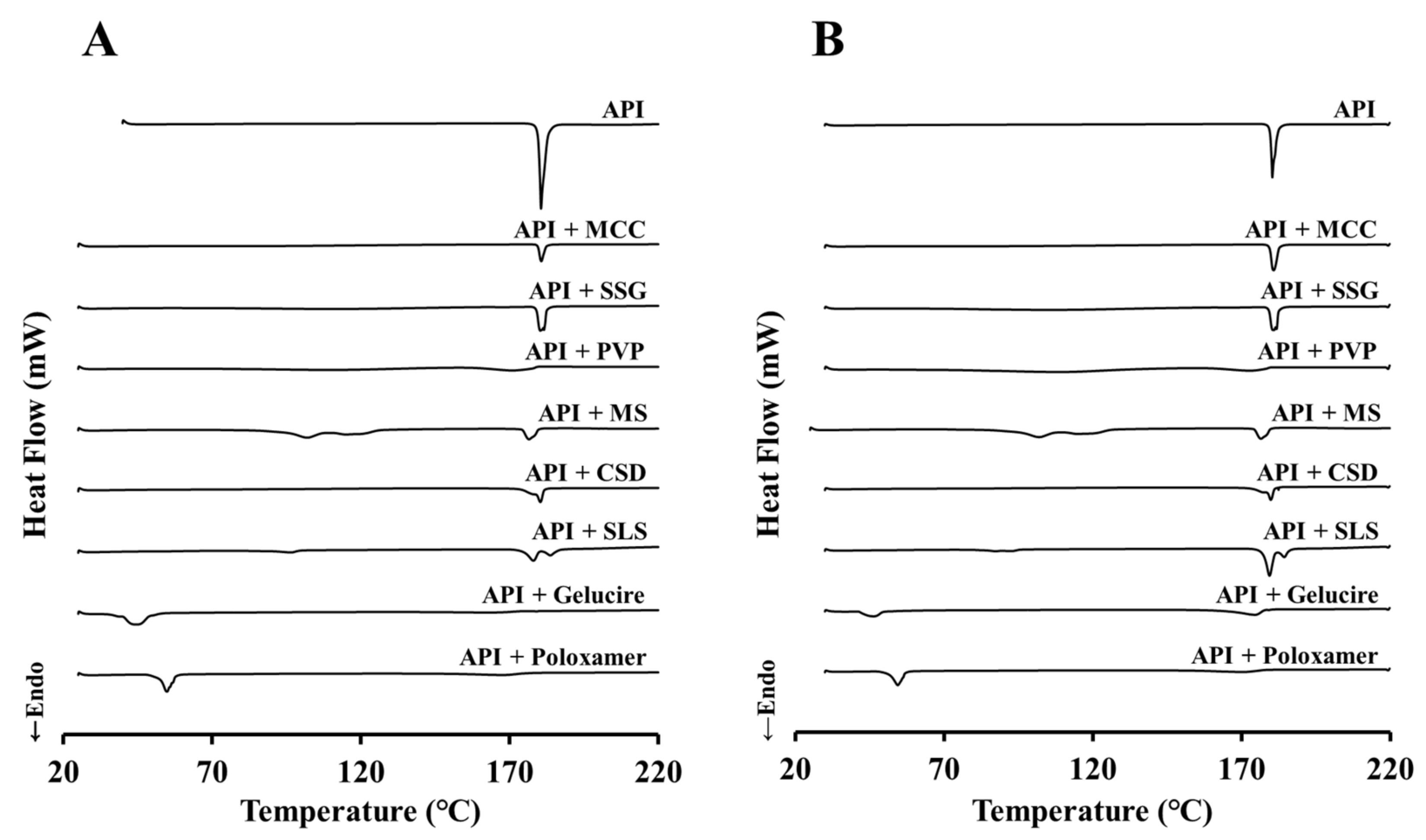 Pharmaceuticals 15 00412 g003 550