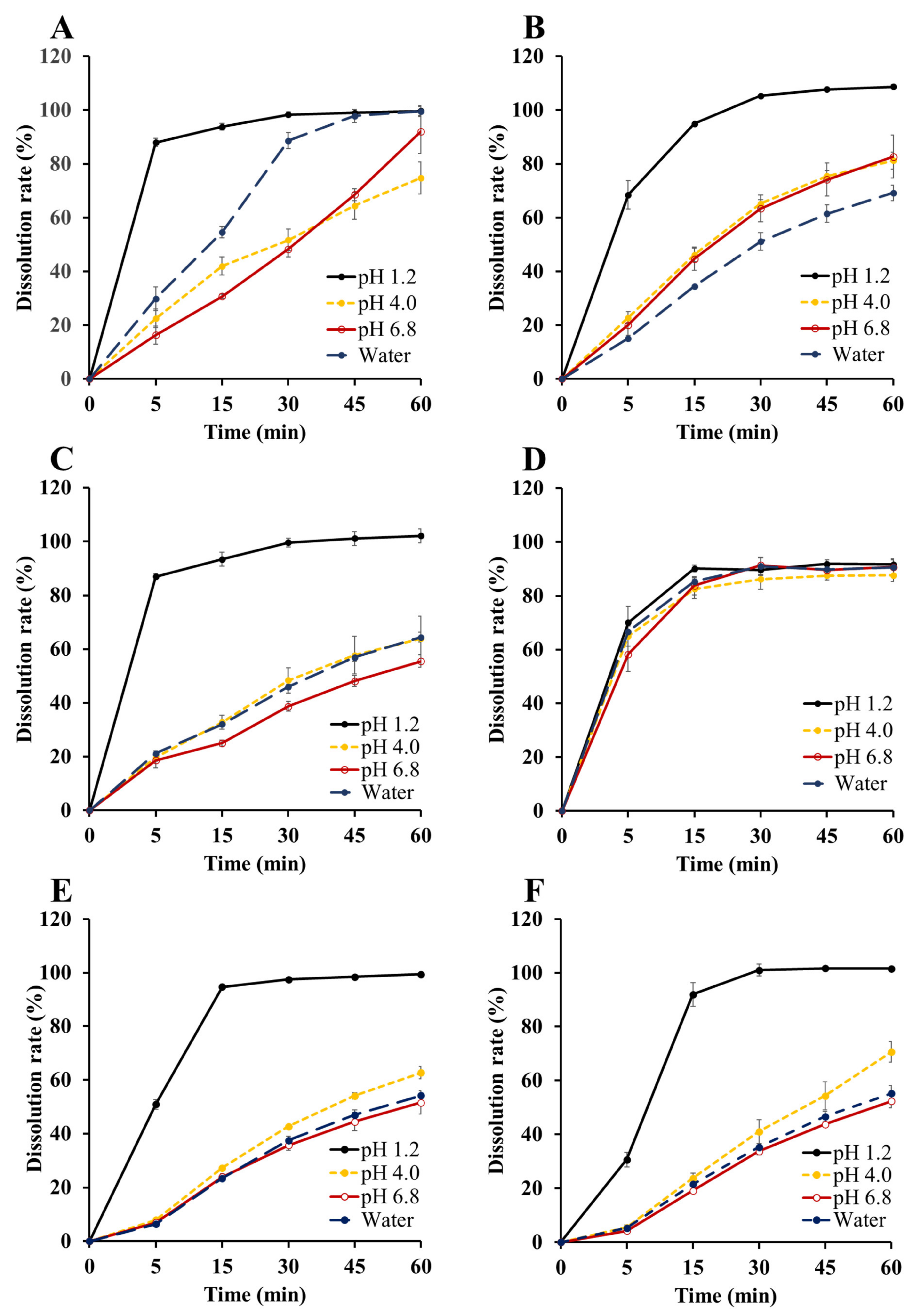 Pharmaceuticals 15 00412 g007 550