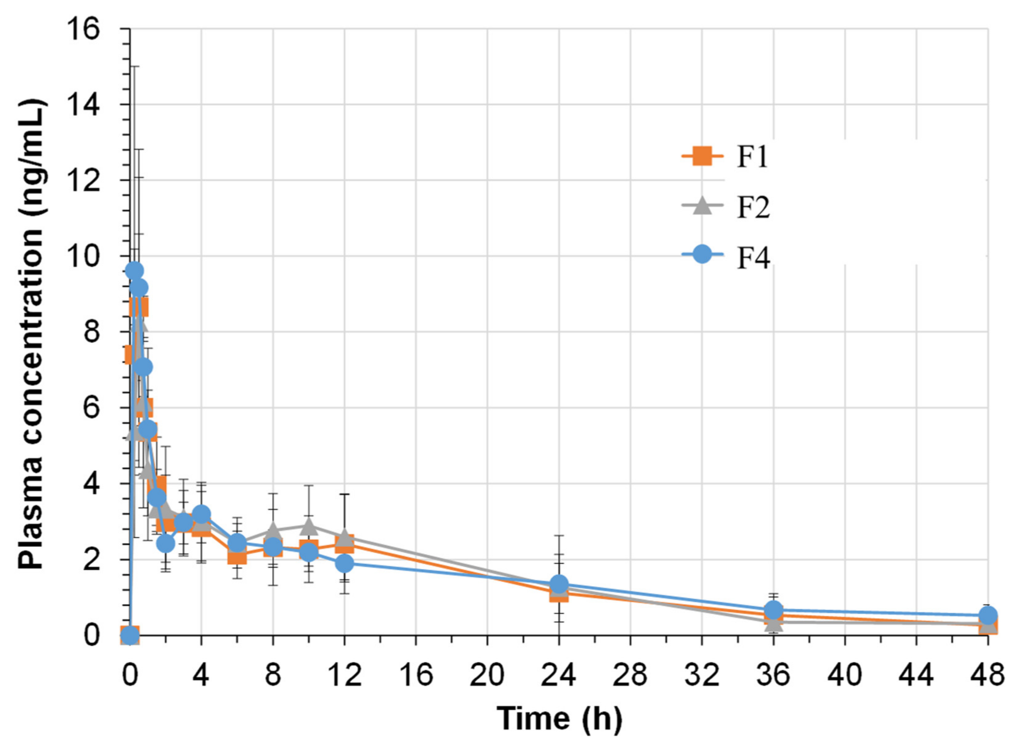 Pharmaceuticals 15 00412 g008 550