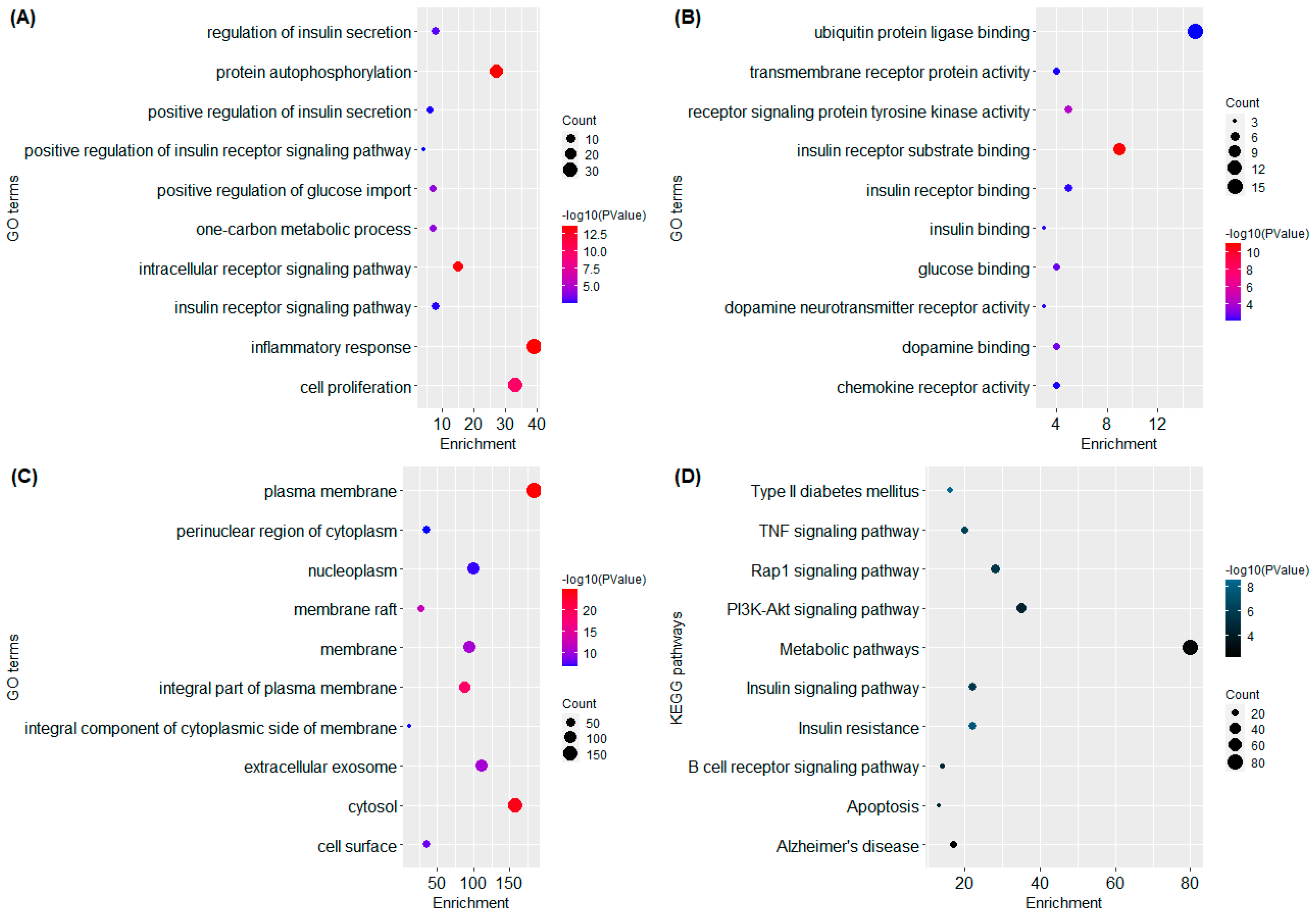 Pharmaceuticals 15 00414 g002