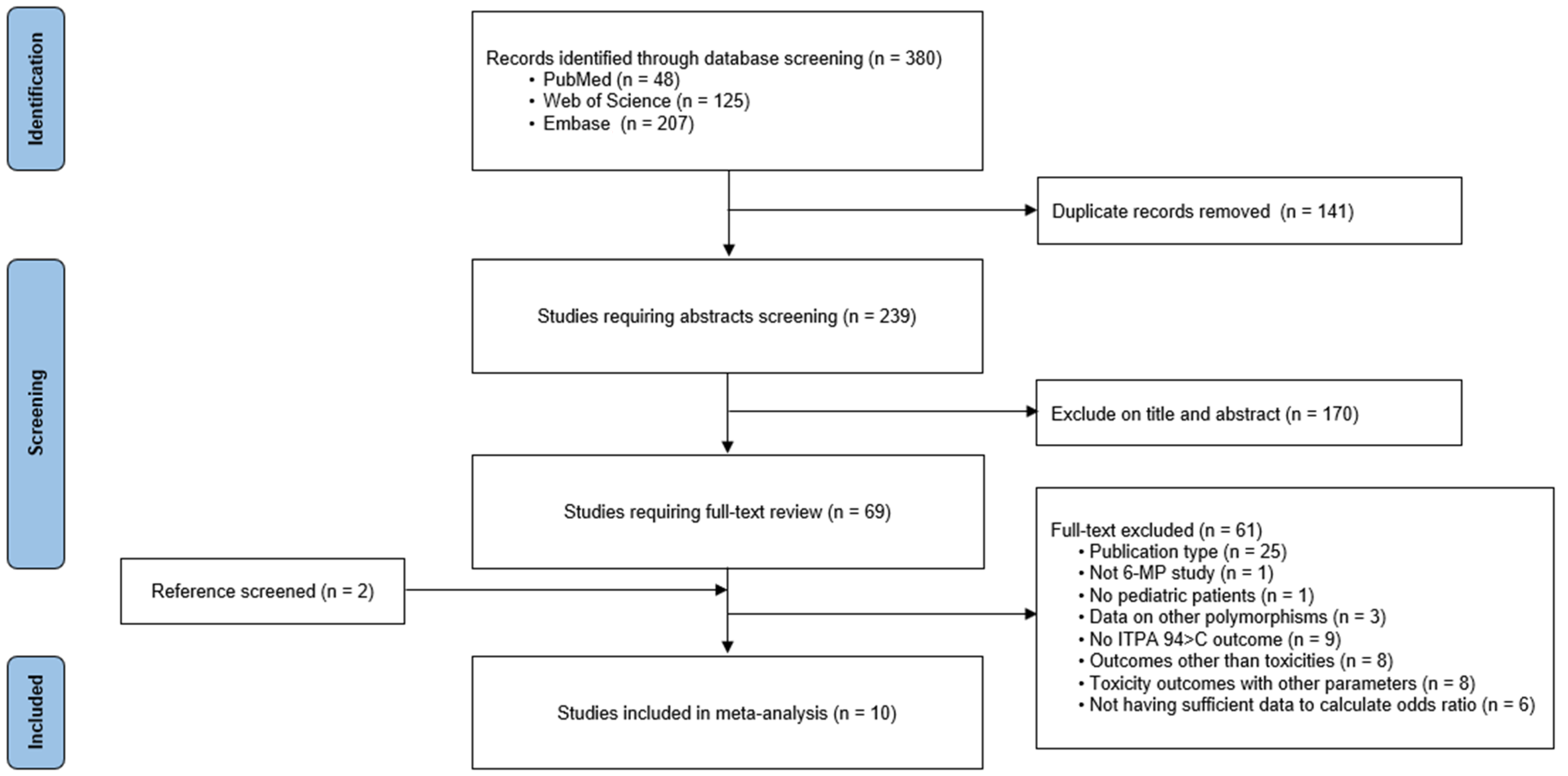 Pharmaceuticals 15 00416 g001 Pharmaceuticals 15 00416 g001