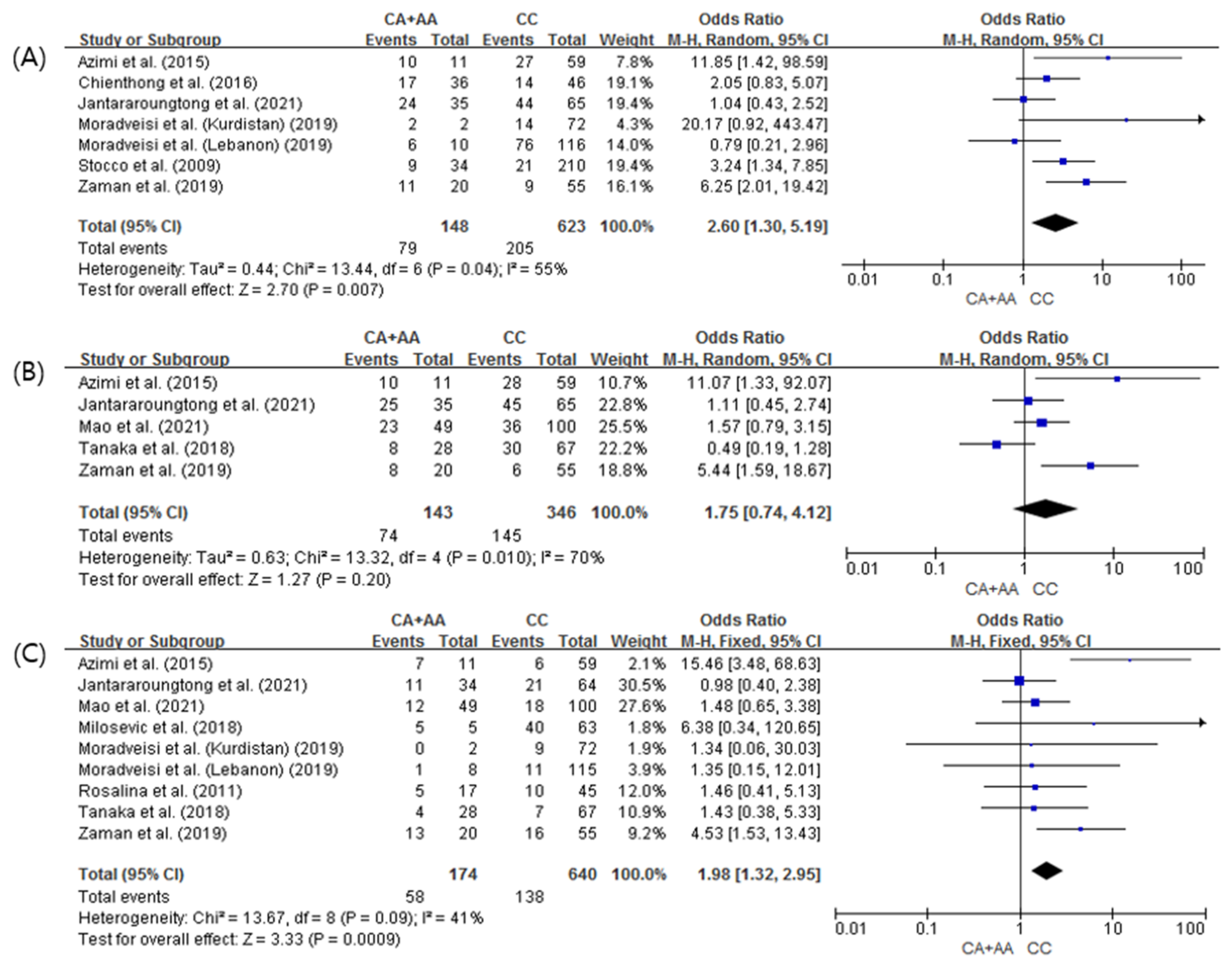 Pharmaceuticals 15 00416 g002 Pharmaceuticals 15 00416 g002