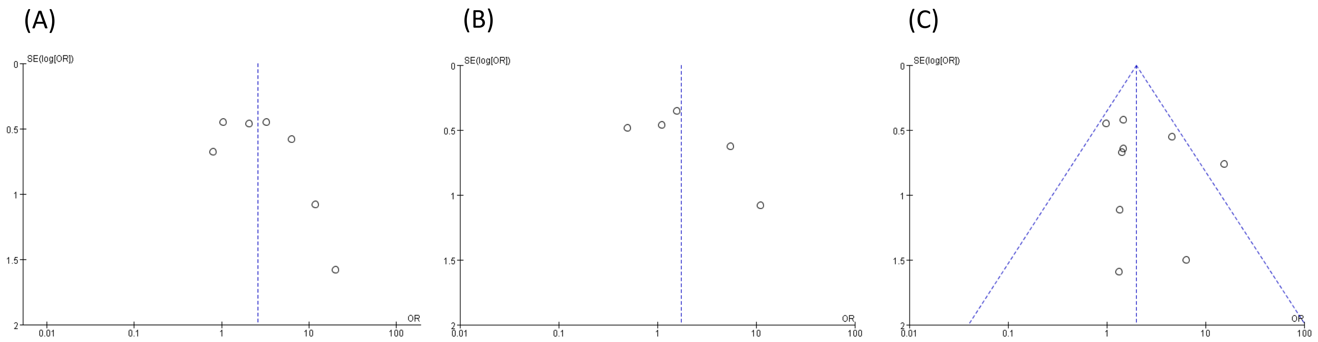 Pharmaceuticals 15 00416 g003 Pharmaceuticals 15 00416 g003