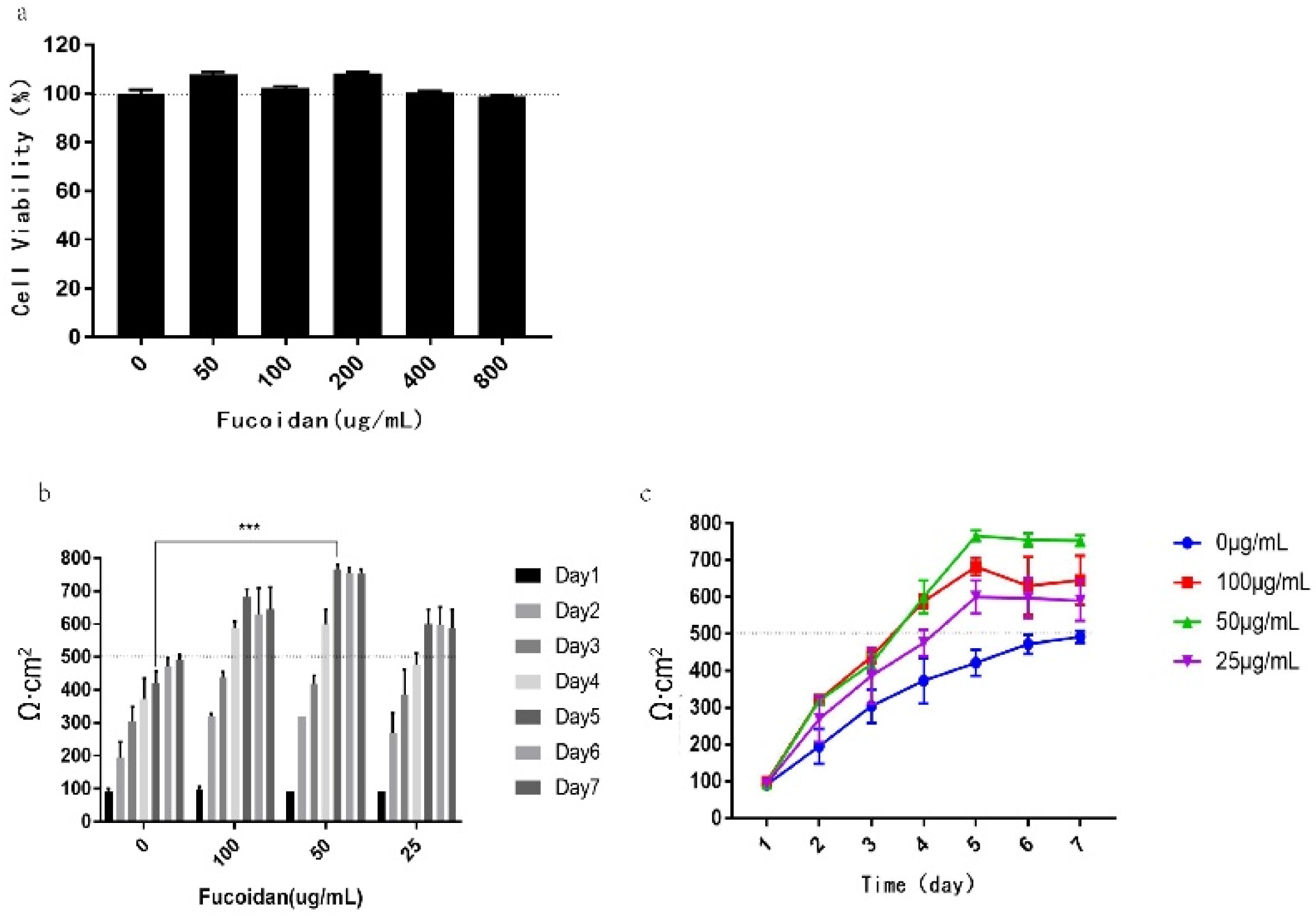 Pharmaceuticals 15 00418 g002 550