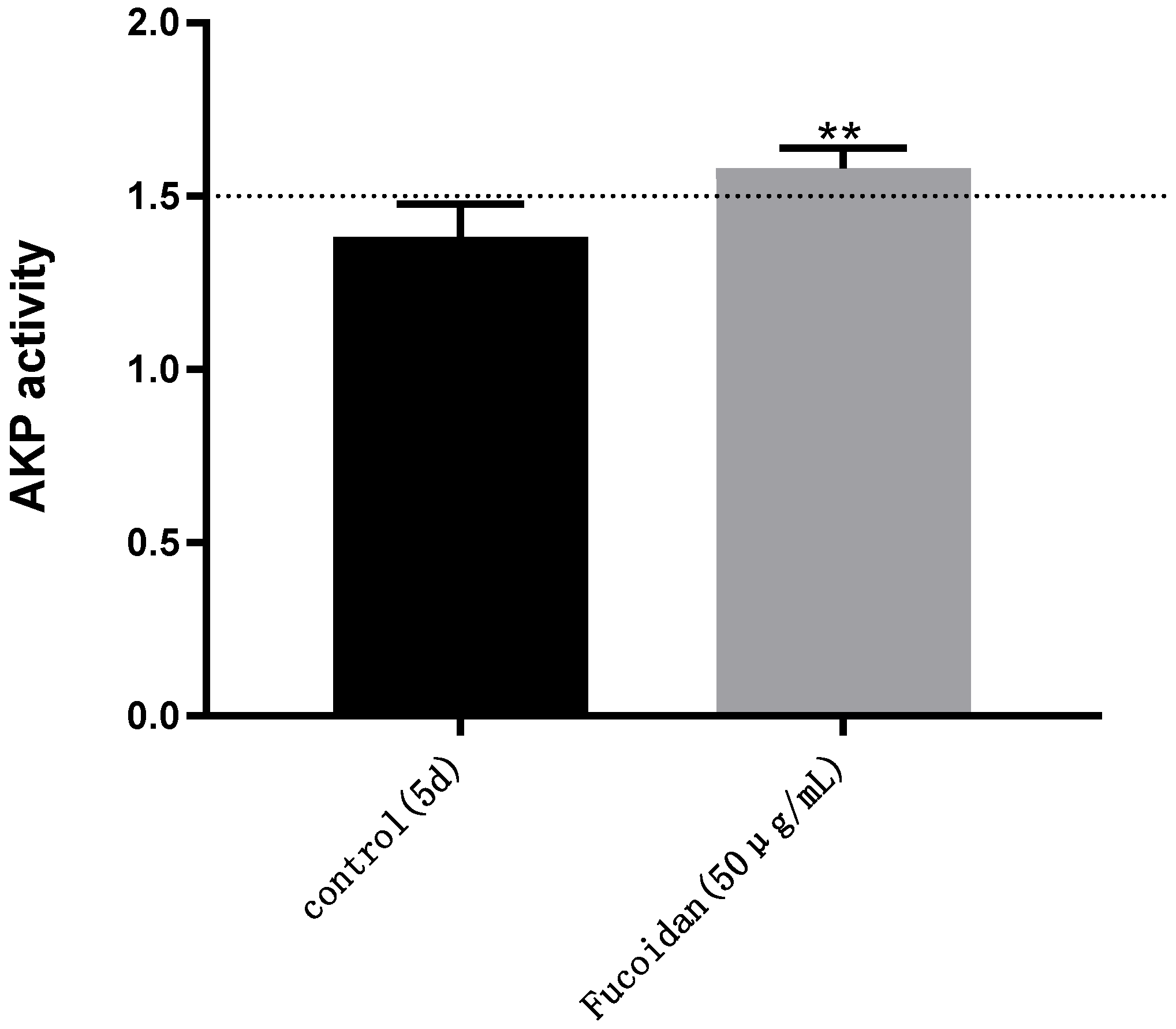 Pharmaceuticals 15 00418 g003 550
