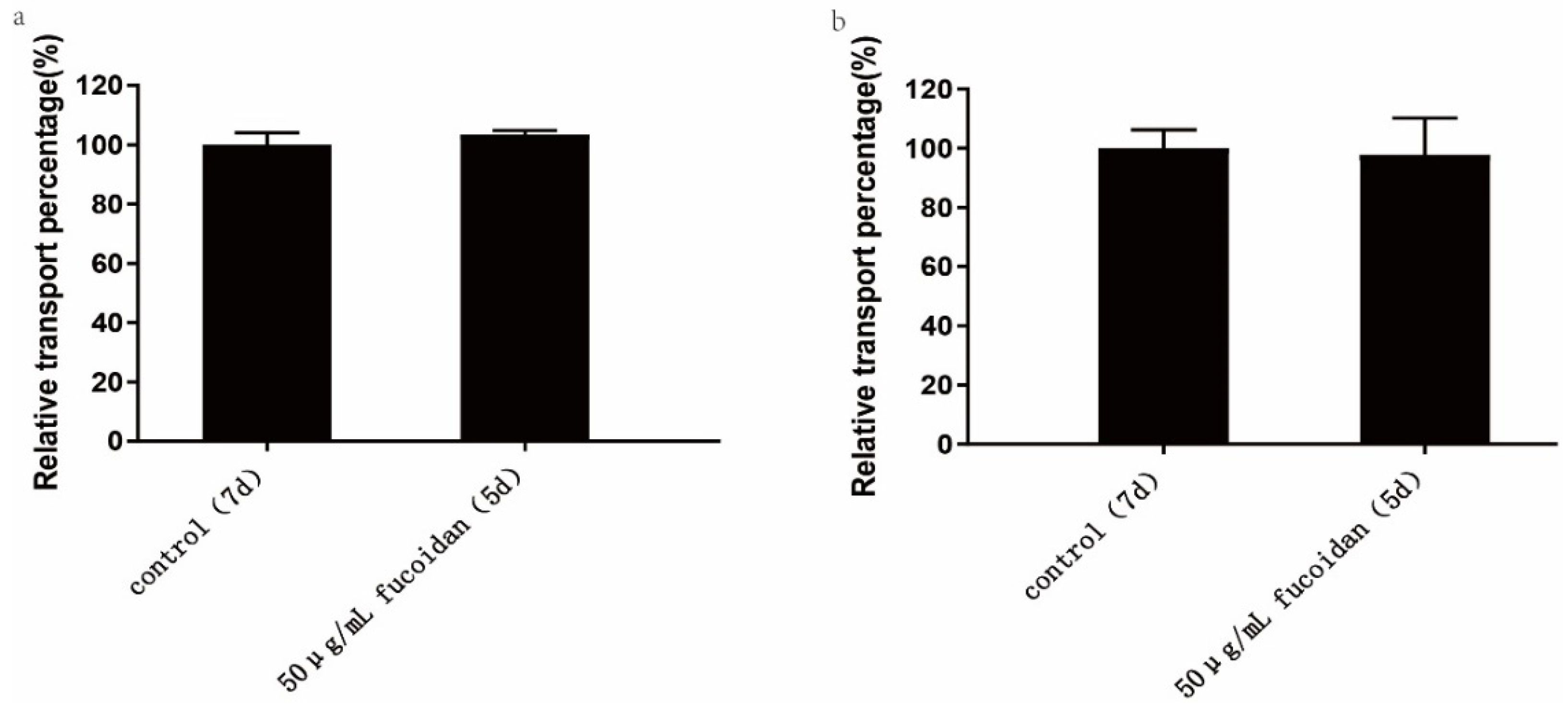 Pharmaceuticals 15 00418 g005 550