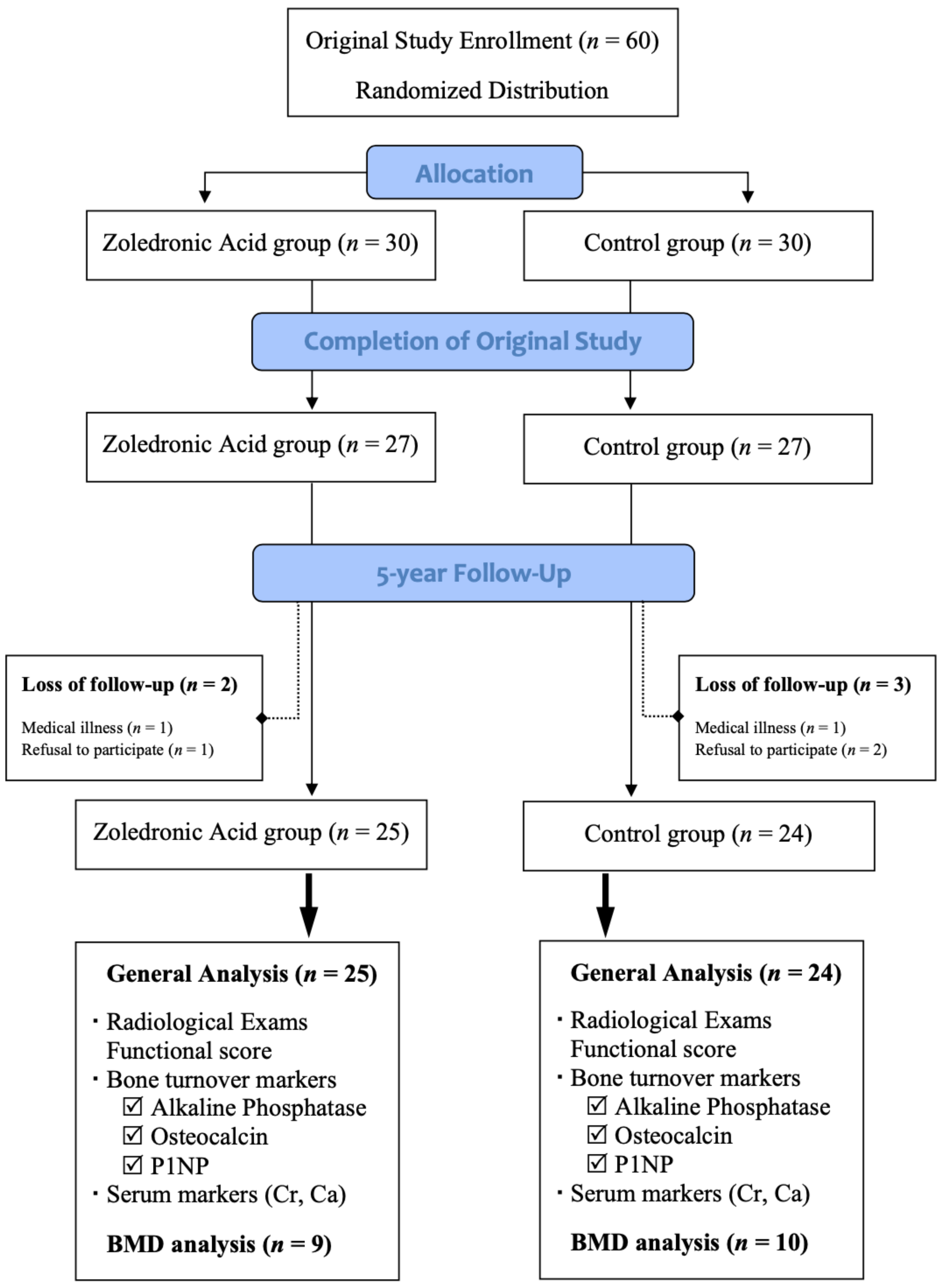 Pharmaceuticals 15 00420 g001 550