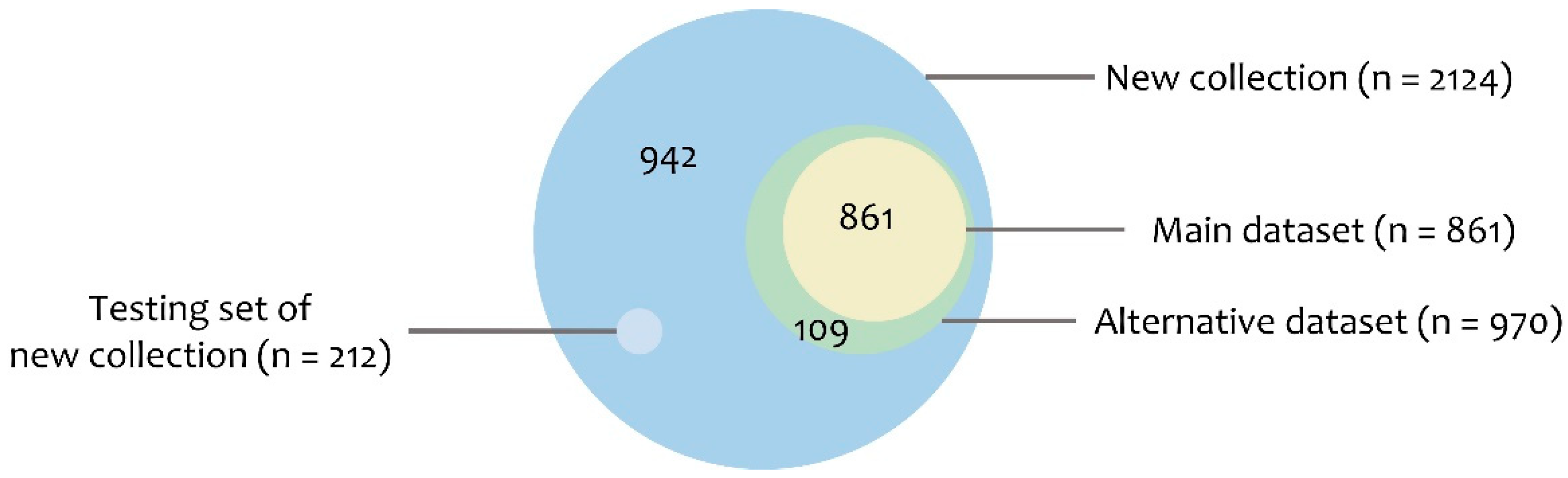 Pharmaceuticals 15 00422 g001 550
